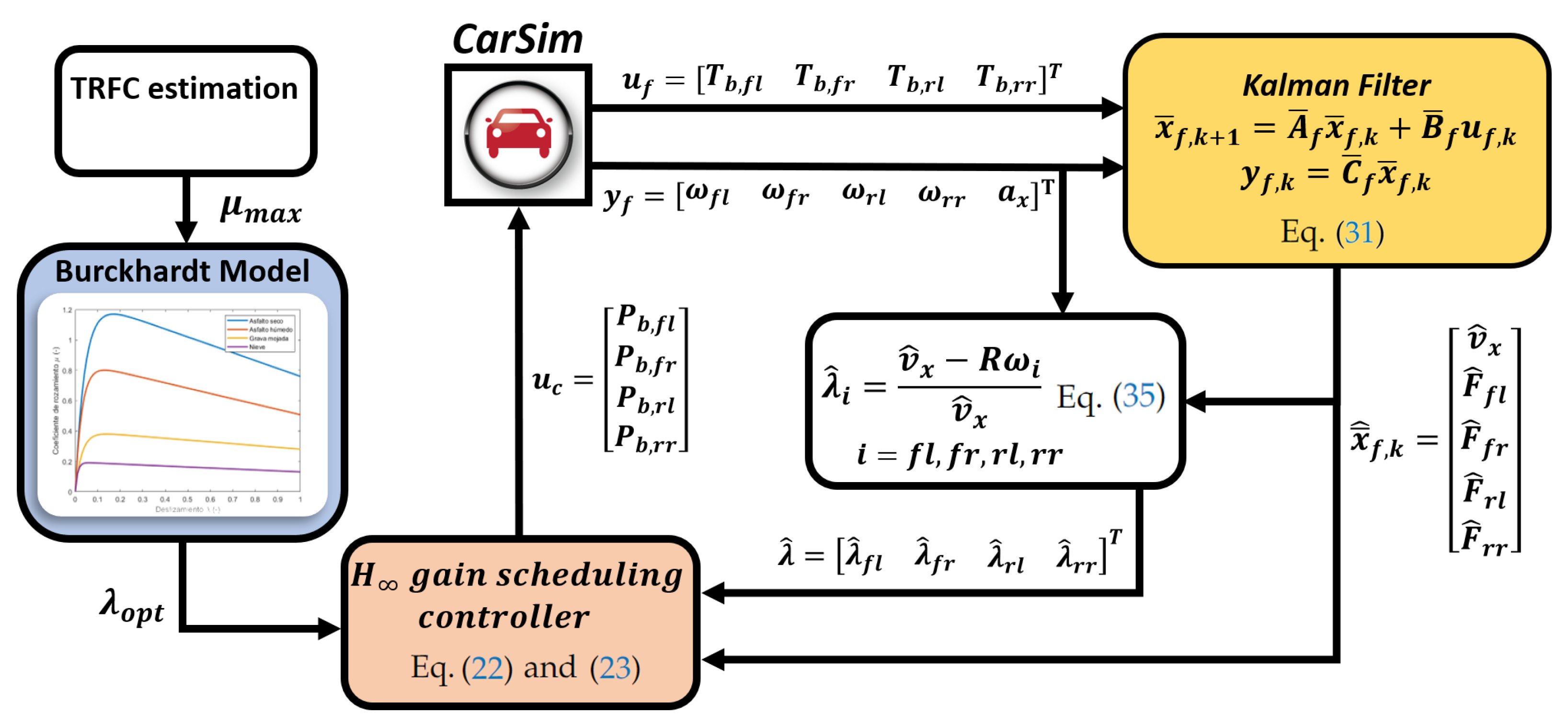 Sensors 23 01417 g001 Sensors 23 01417 g001