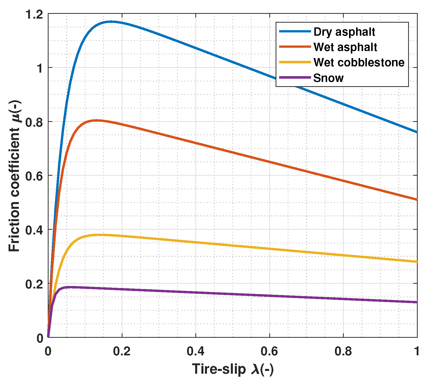 Sensors 23 01417 g003 Sensors 23 01417 g003