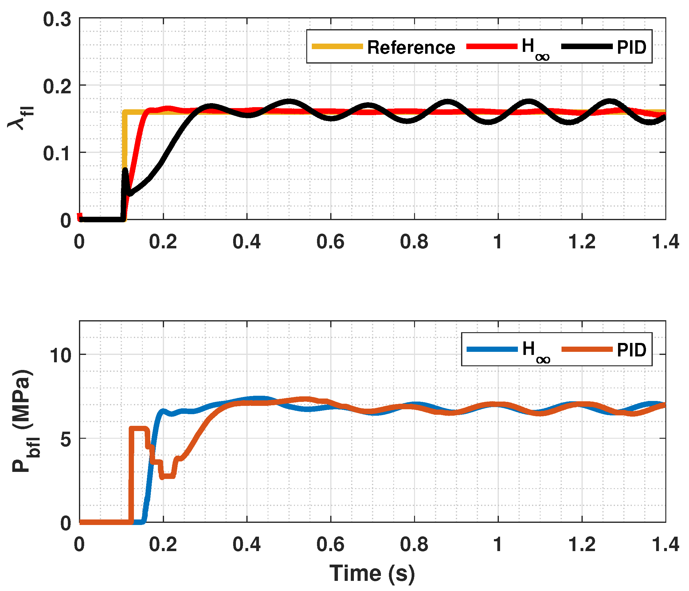 Sensors 23 01417 g005 Sensors 23 01417 g005