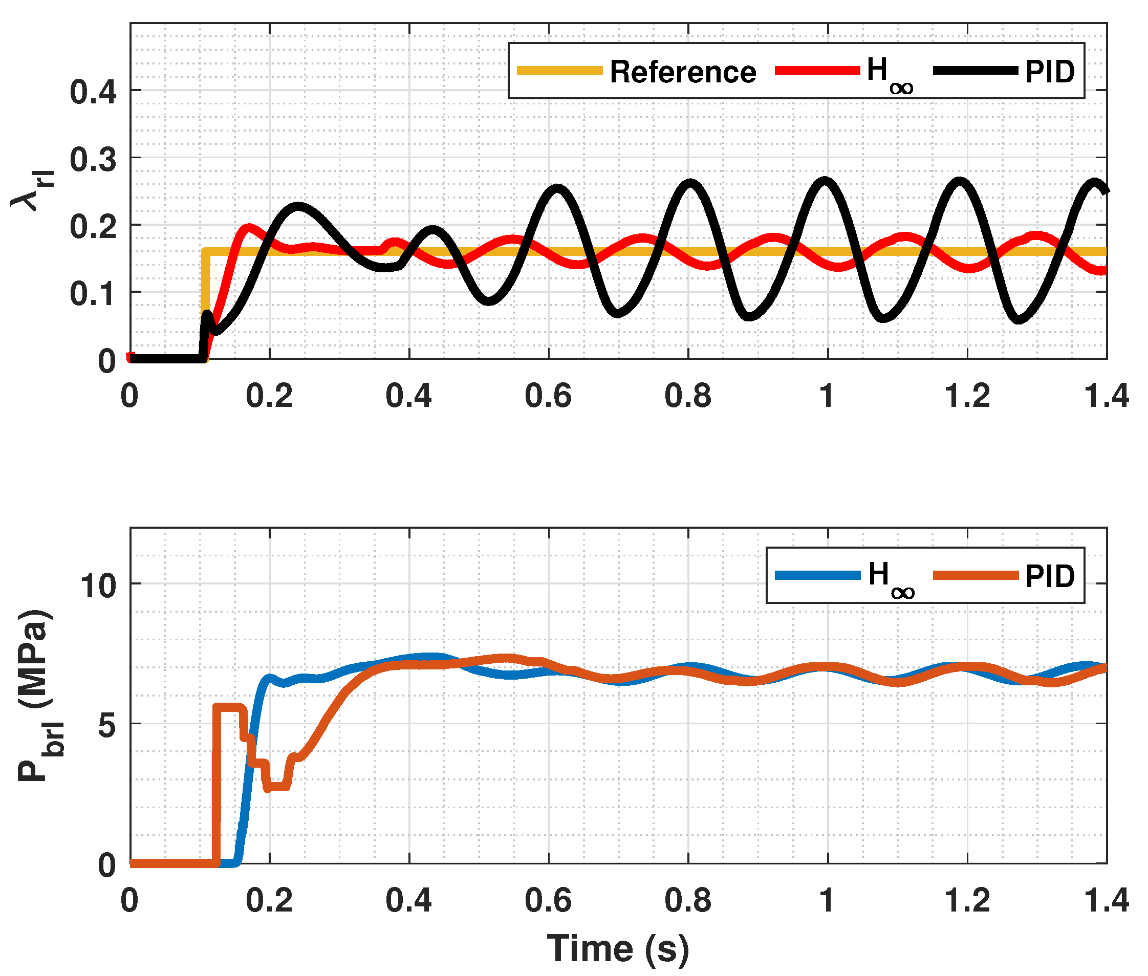 Sensors 23 01417 g006 Sensors 23 01417 g006