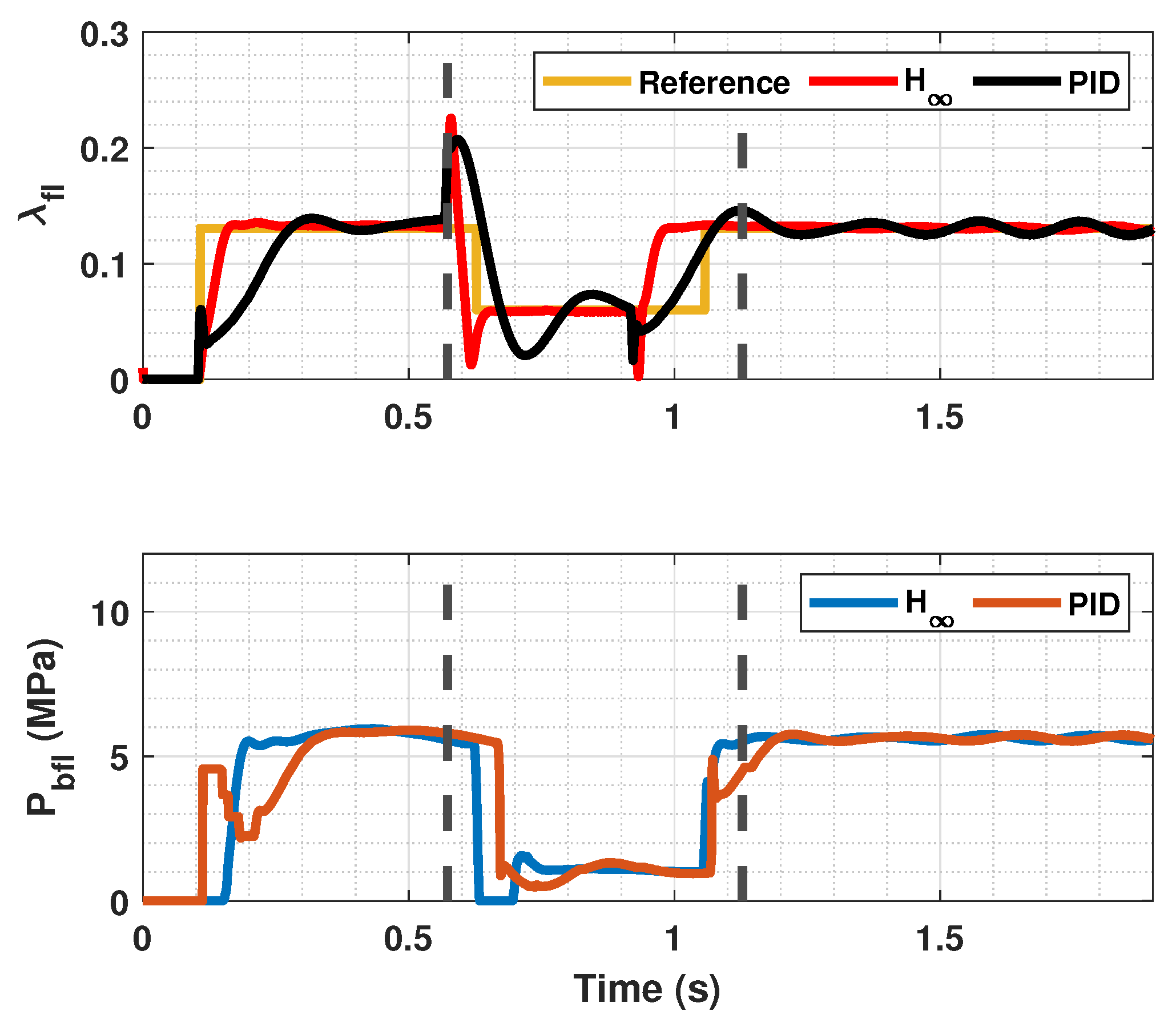 Sensors 23 01417 g014 Sensors 23 01417 g014