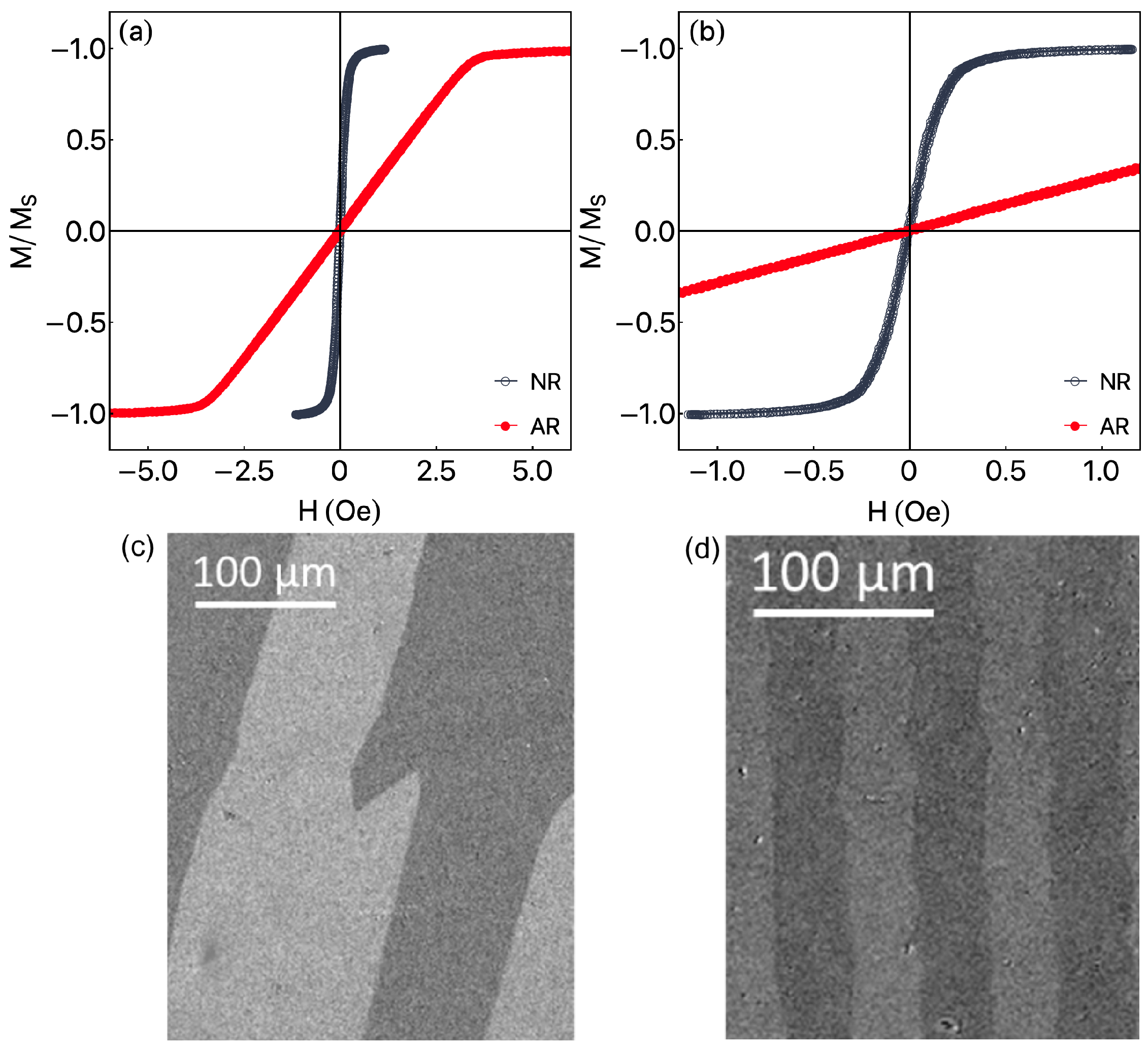 Sensors 23 01420 g003