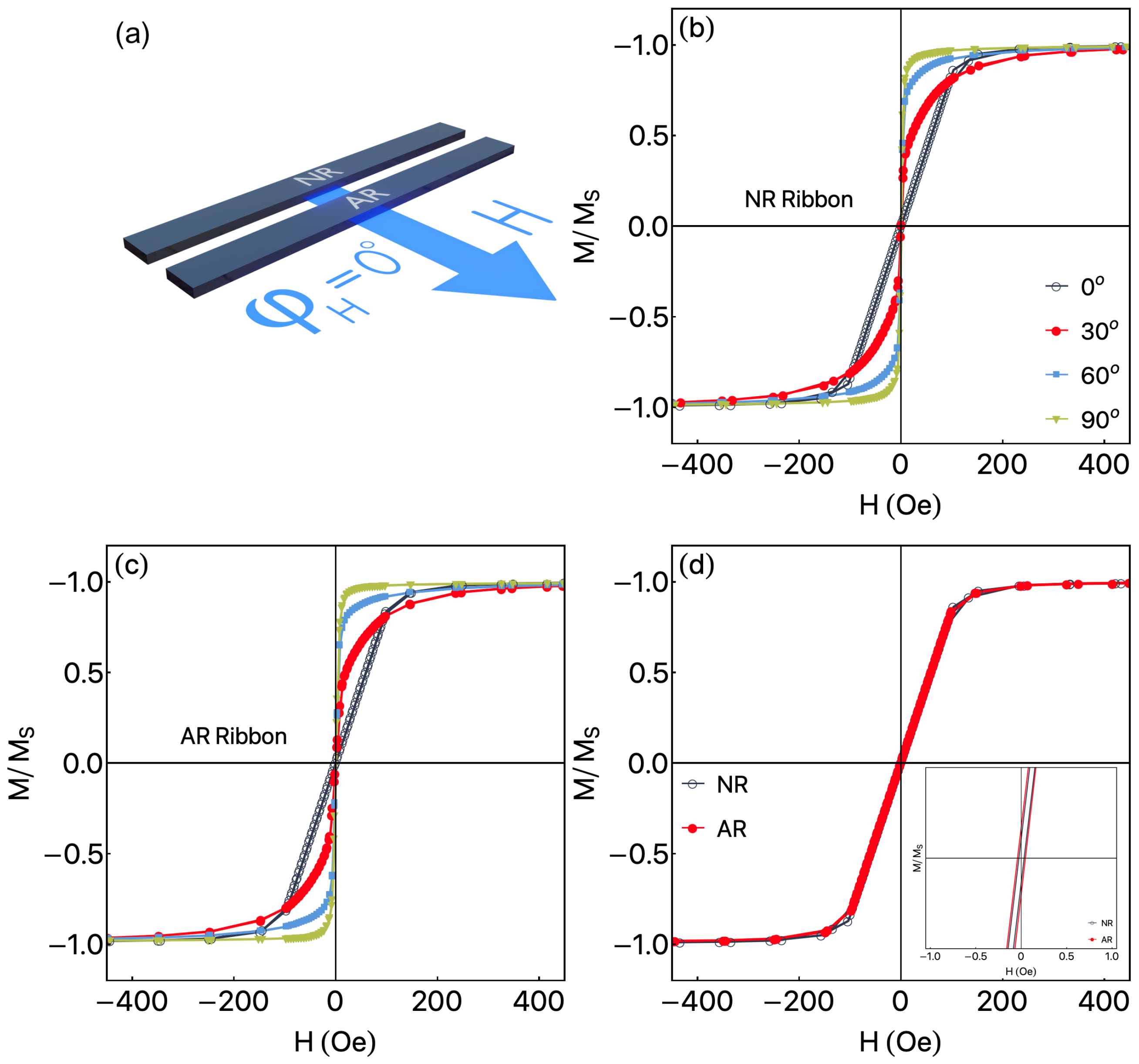 Sensors 23 01420 g004