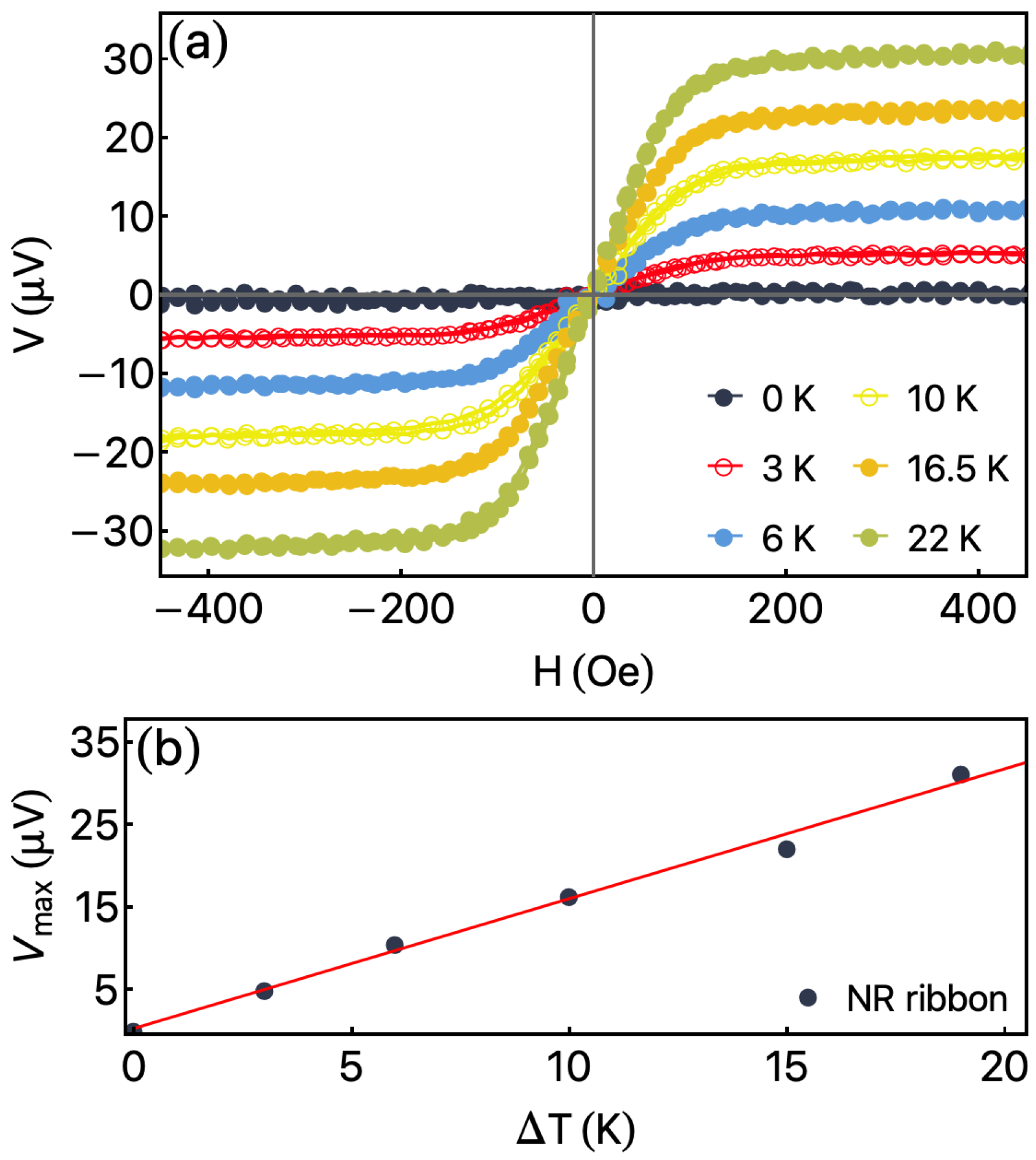 Sensors 23 01420 g006