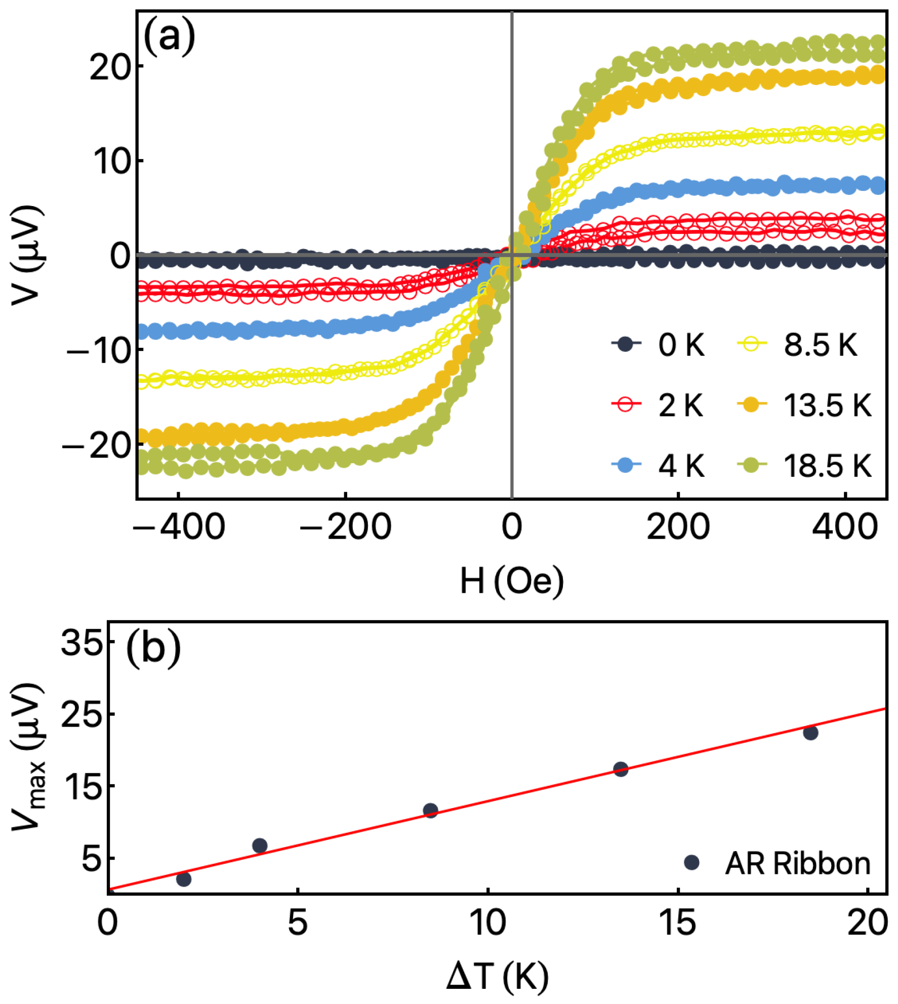 Sensors 23 01420 g007