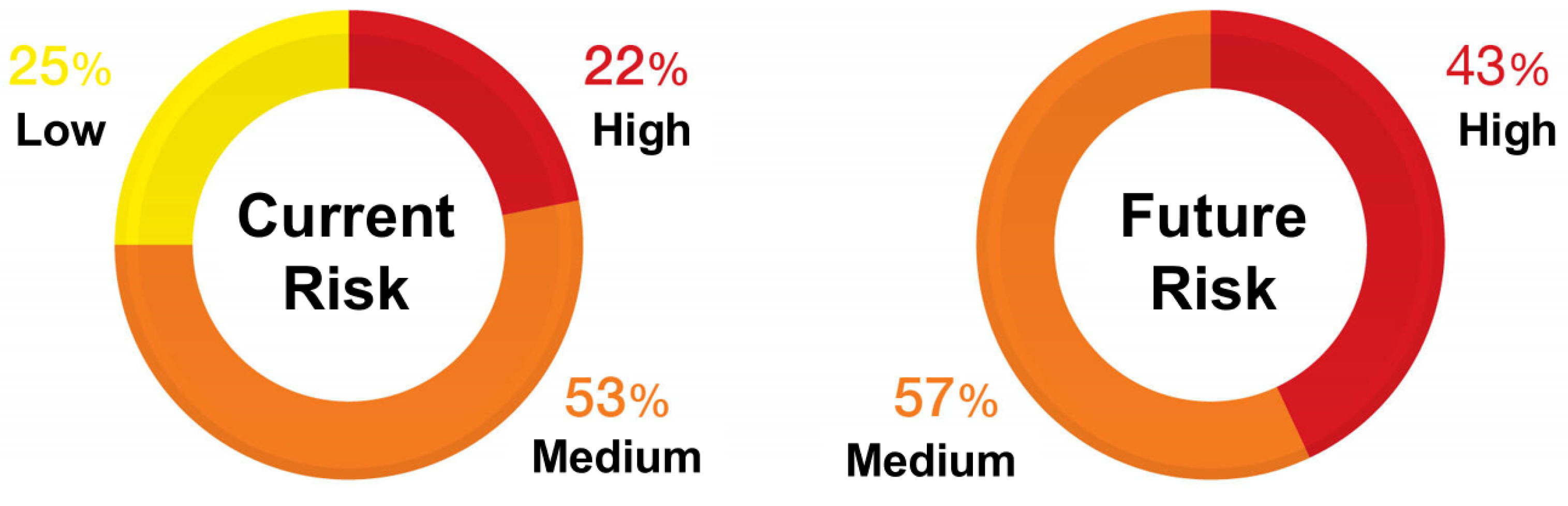 Sensors 23 01421 g002