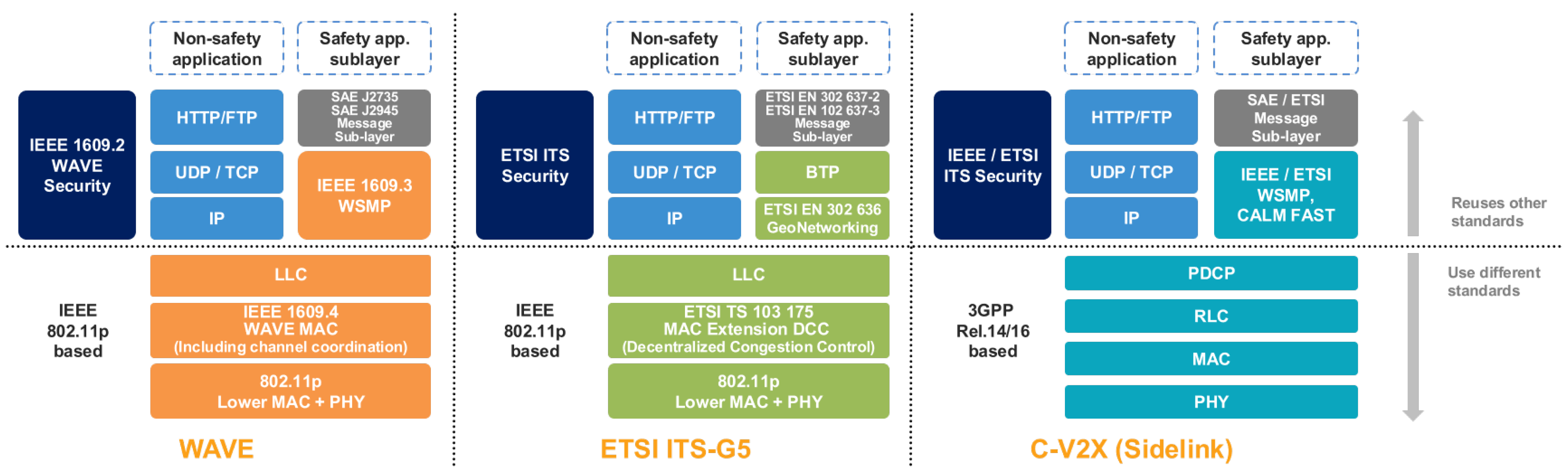 Sensors 23 01421 g003