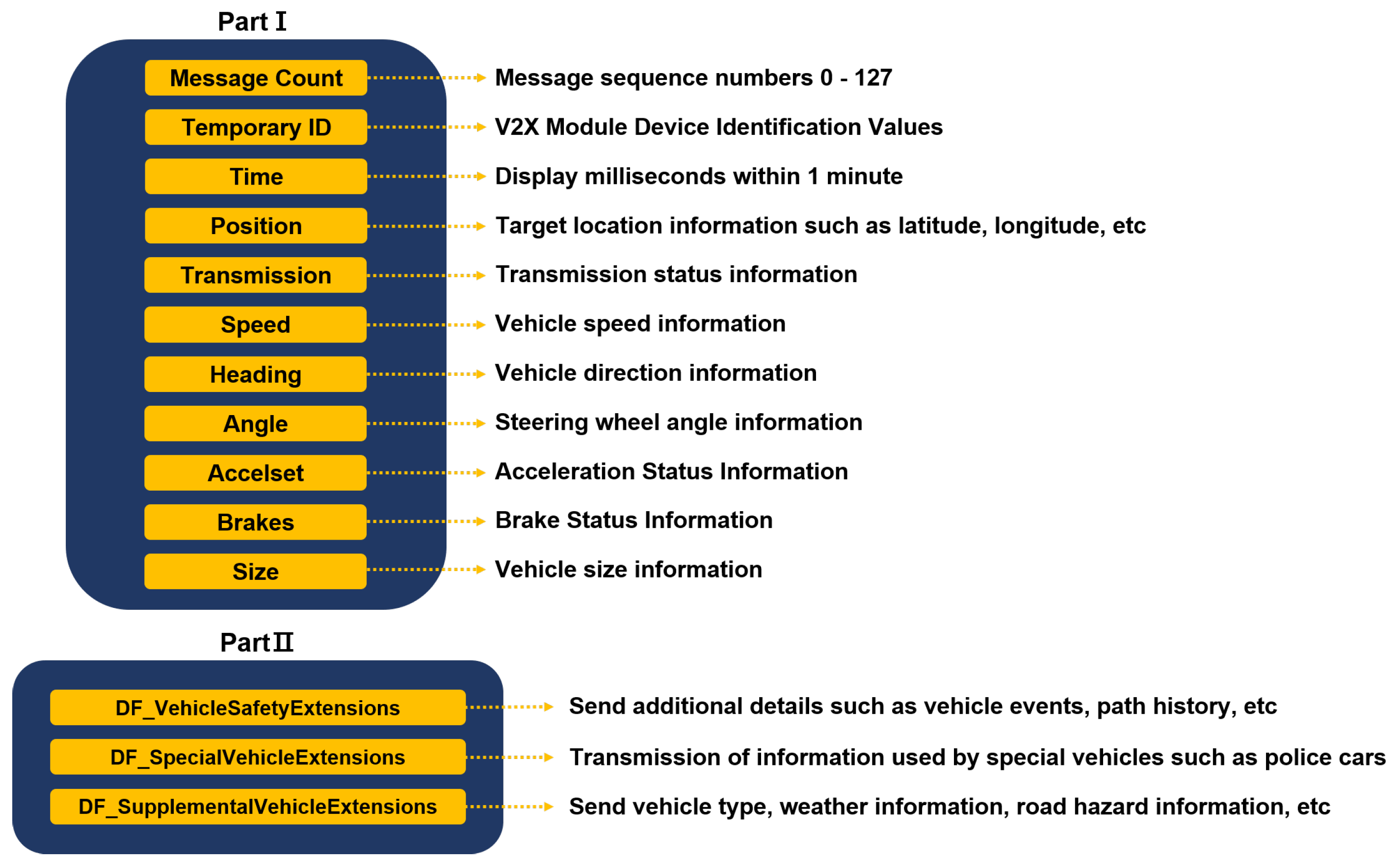 Sensors 23 01421 g004