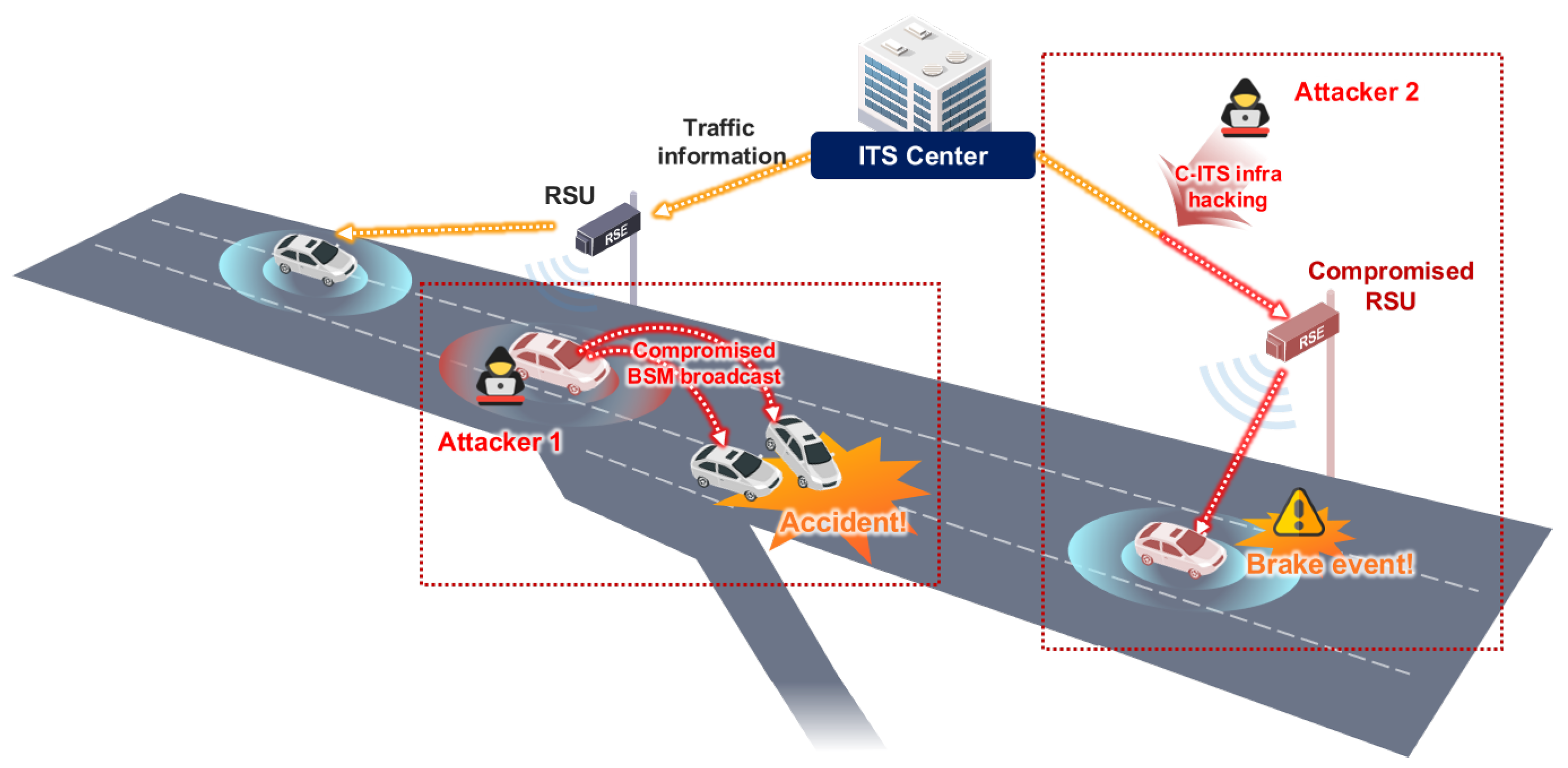 Sensors 23 01421 g005