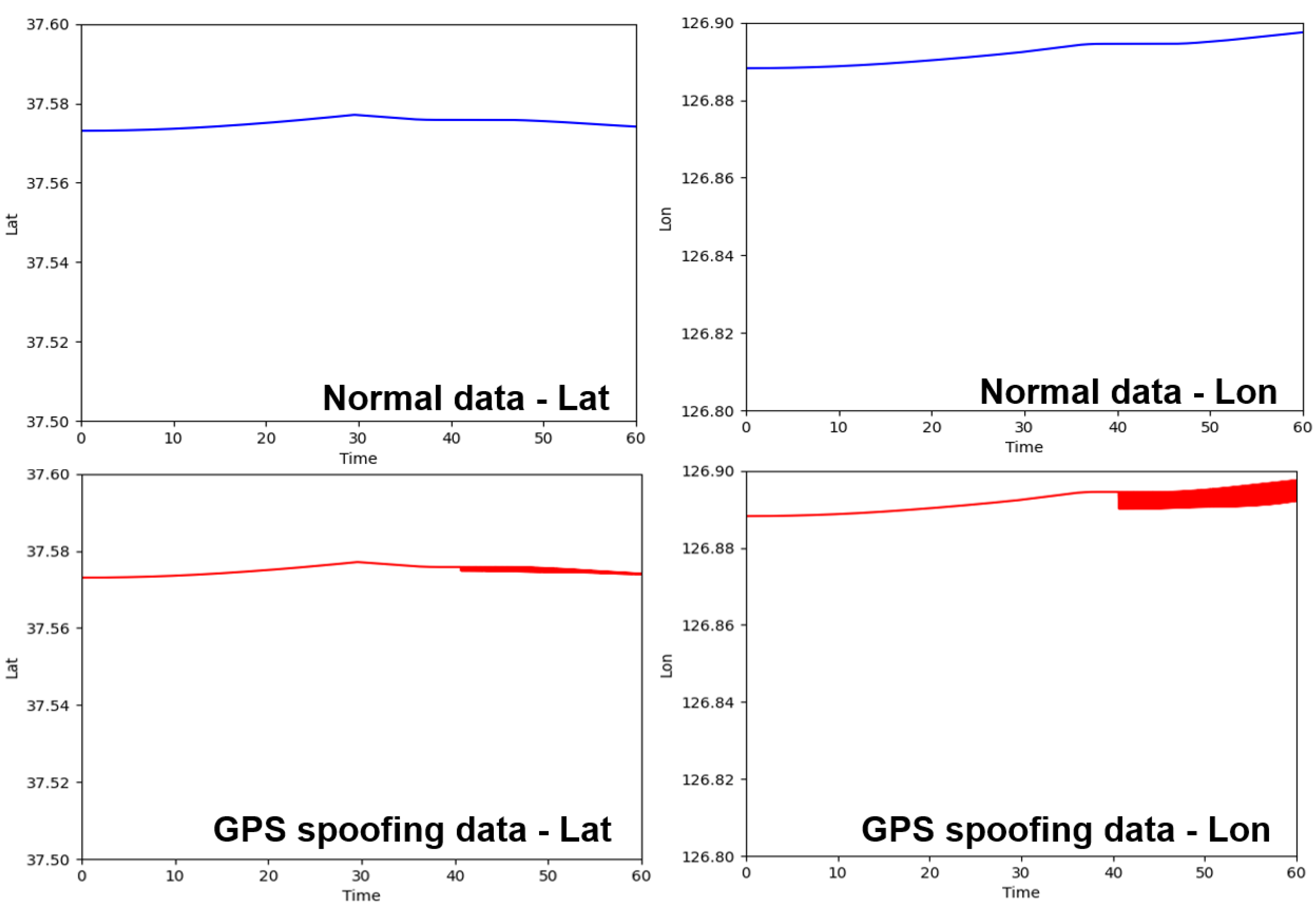 Sensors 23 01421 g012