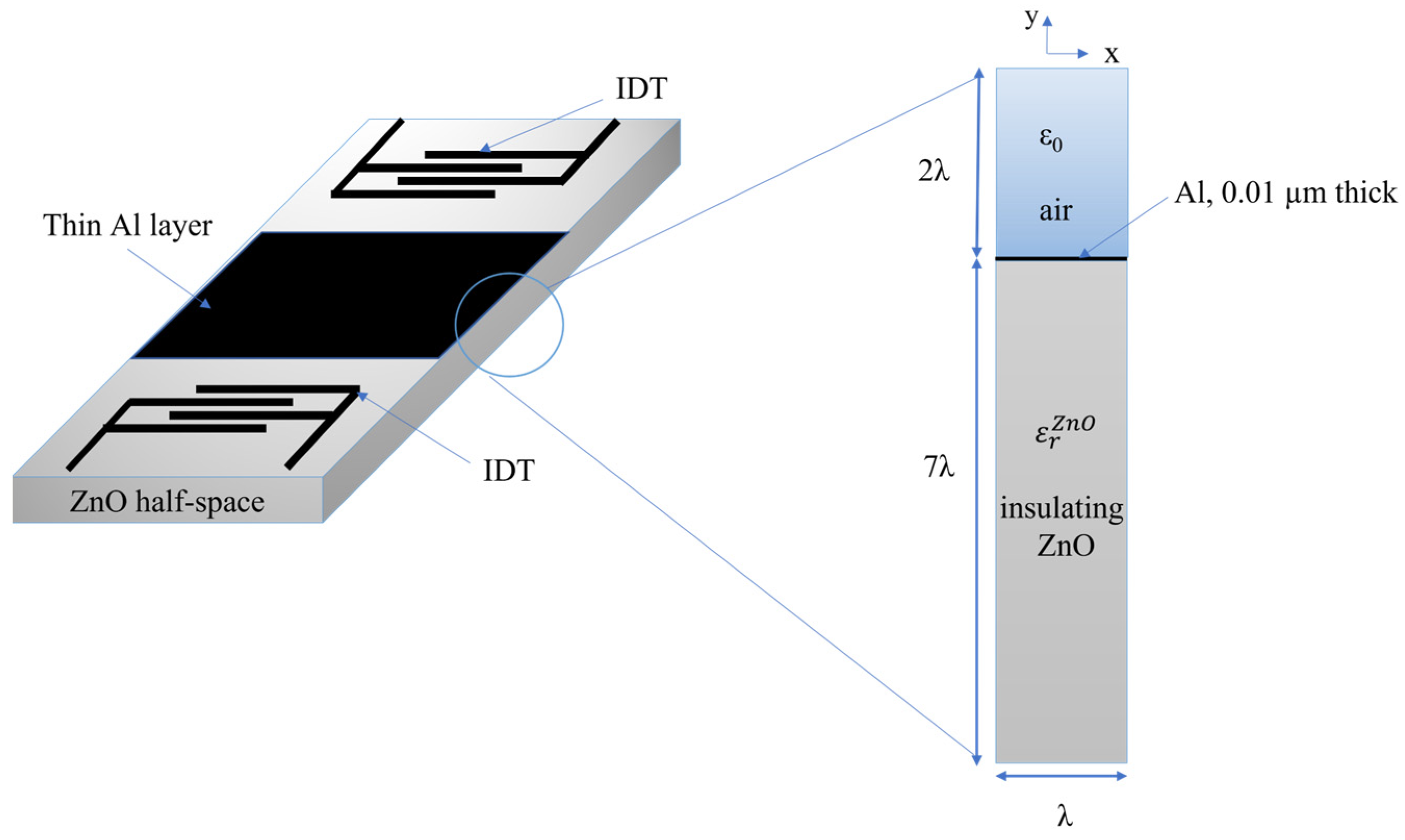 Sensors 23 01422 g001