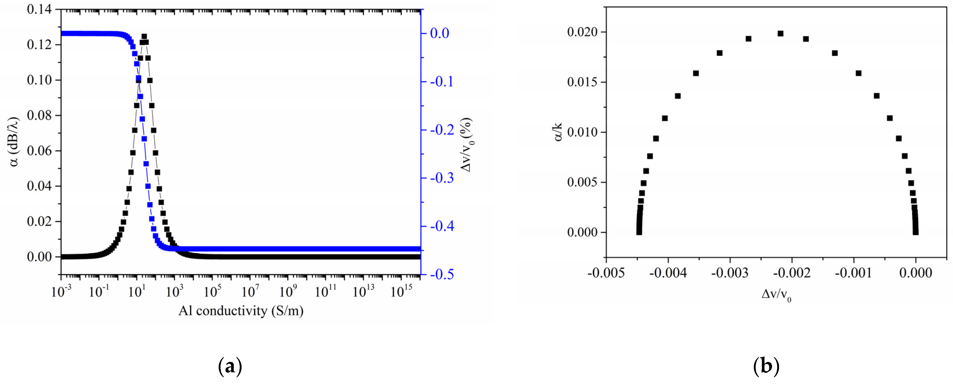 Sensors 23 01422 g002