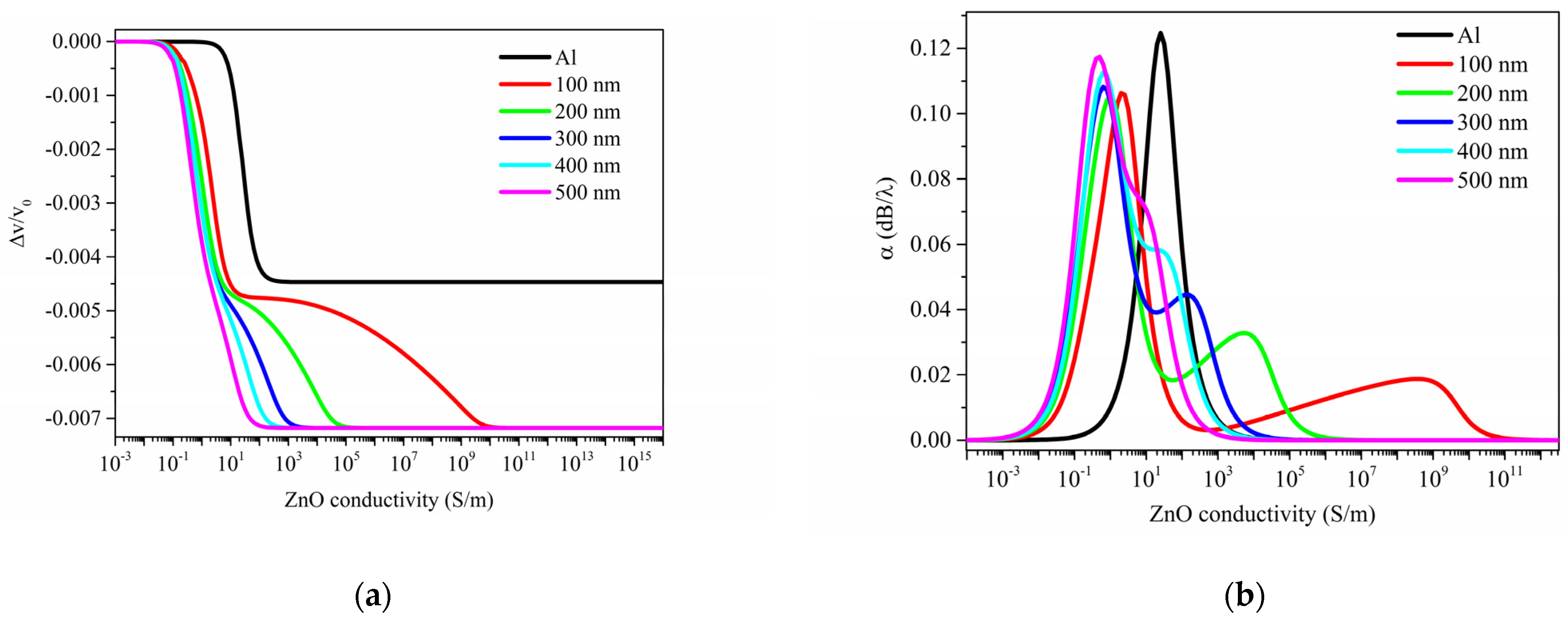Sensors 23 01422 g005