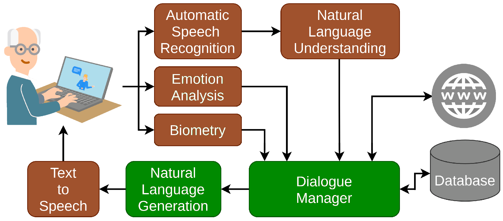 Sensors 23 01423 g001