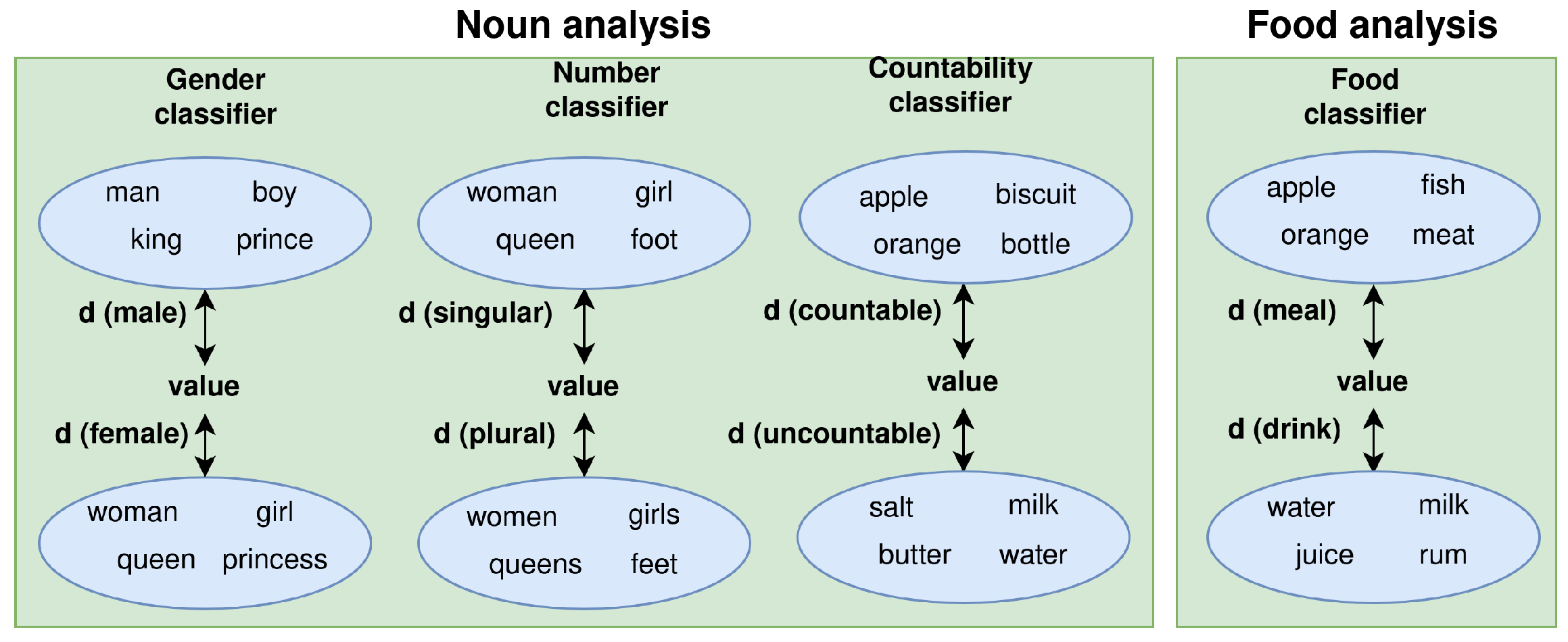 Sensors 23 01423 g008