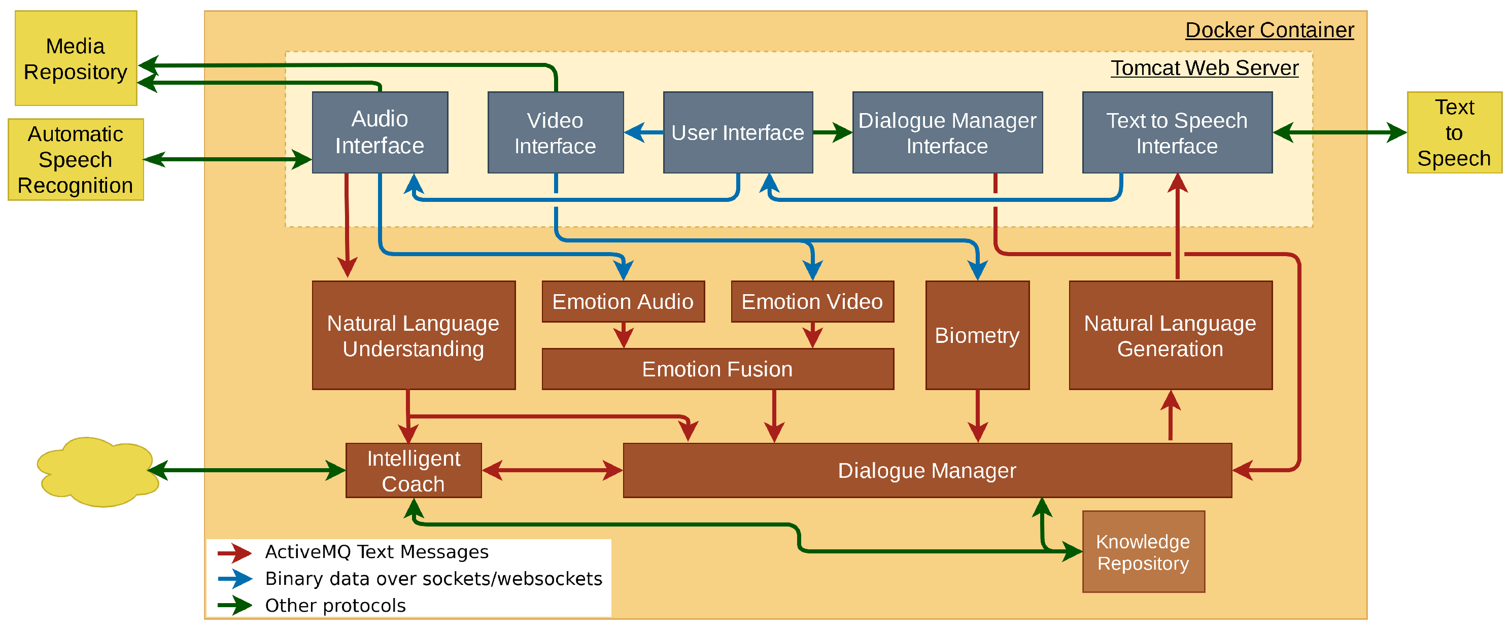 Sensors 23 01423 g009