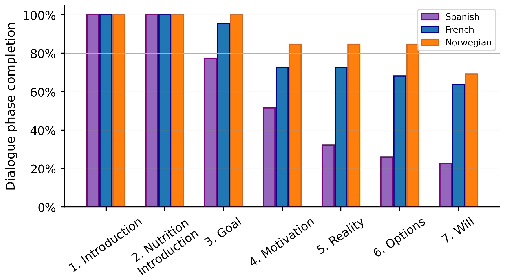 Sensors 23 01423 g013