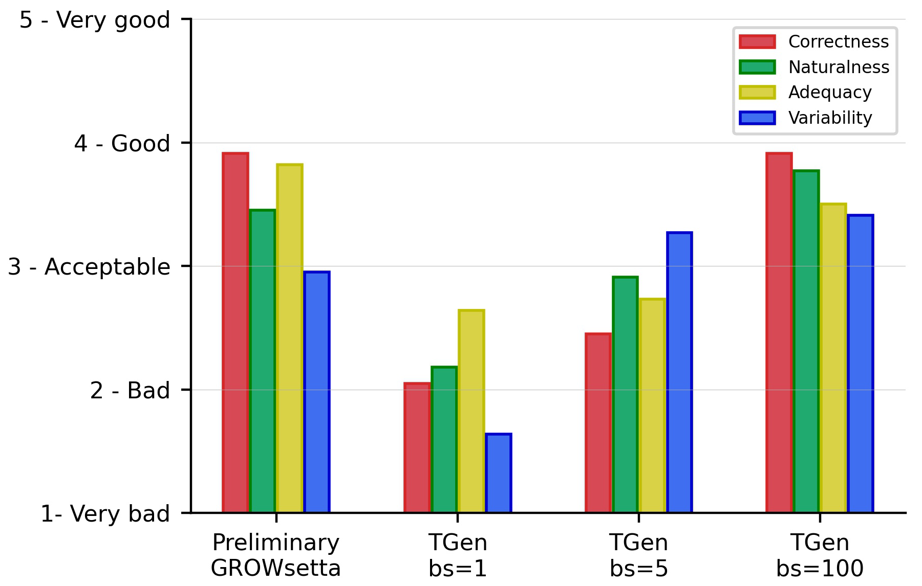 Sensors 23 01423 g0a1