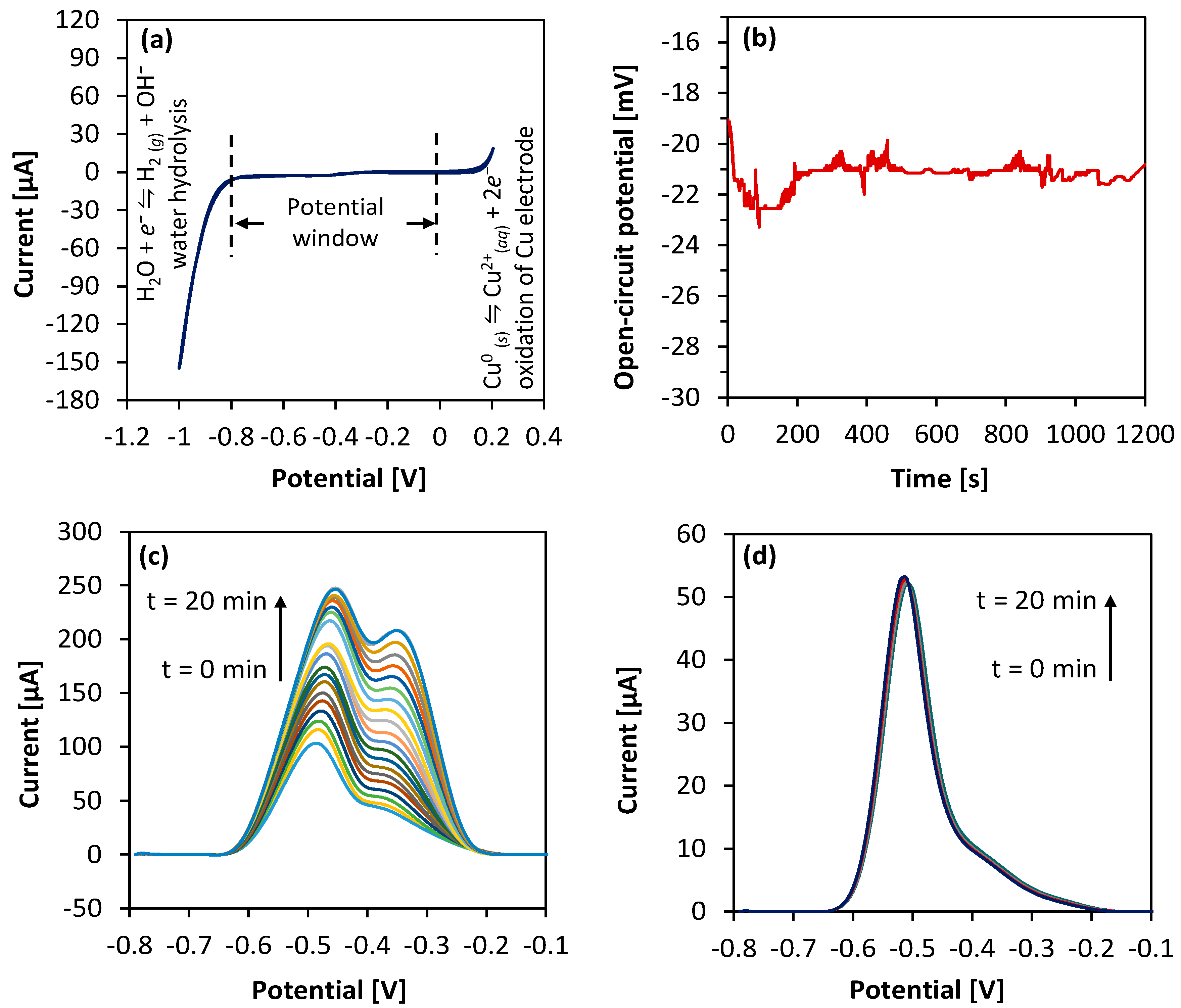 Sensors 23 01424 g003