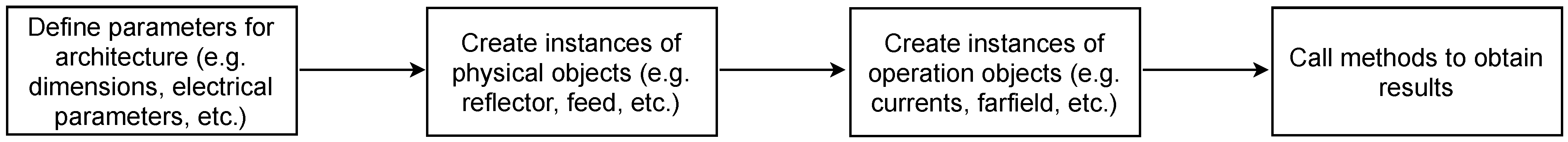 Sensors 23 01425 g003