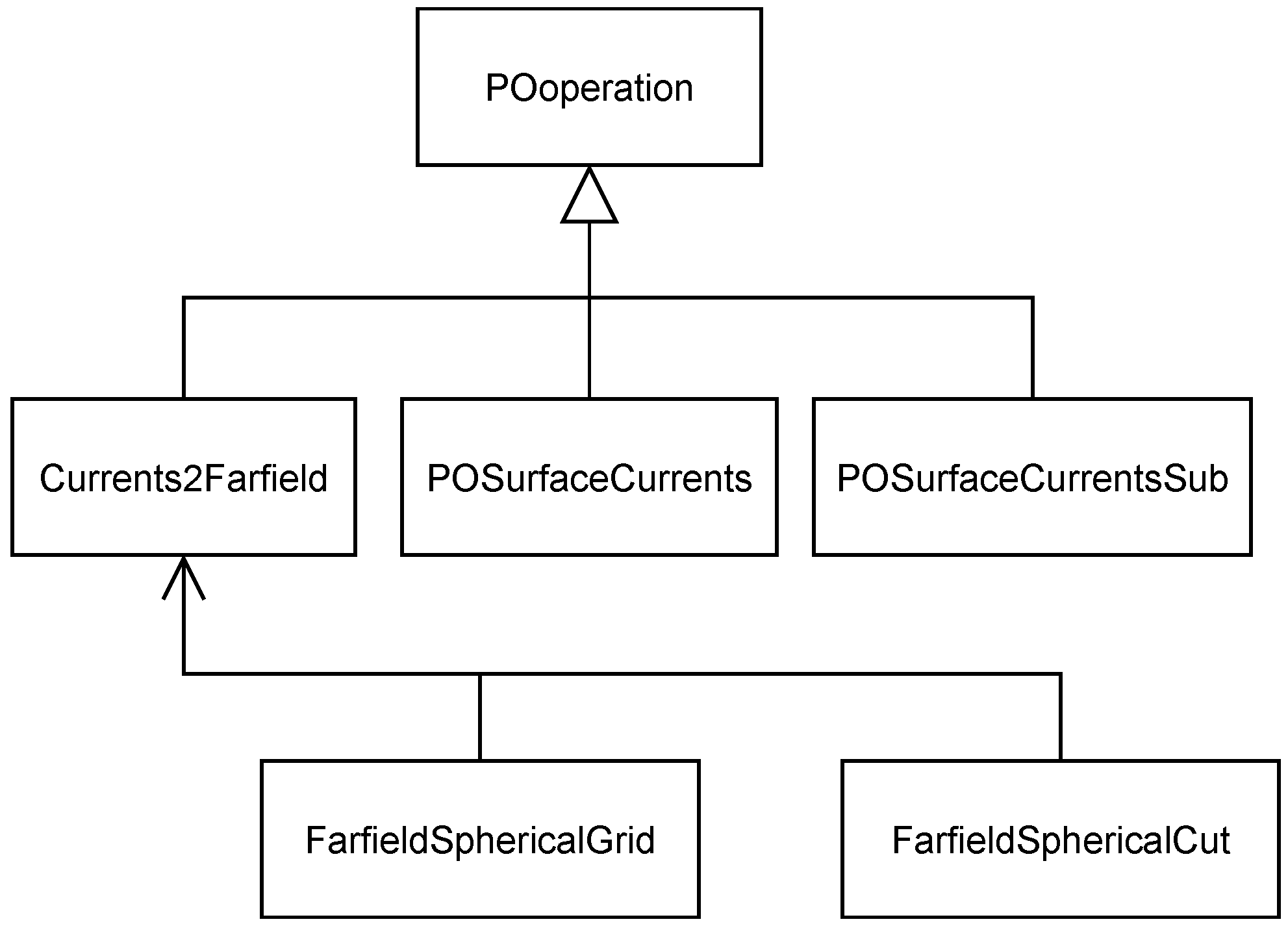 Sensors 23 01425 g005