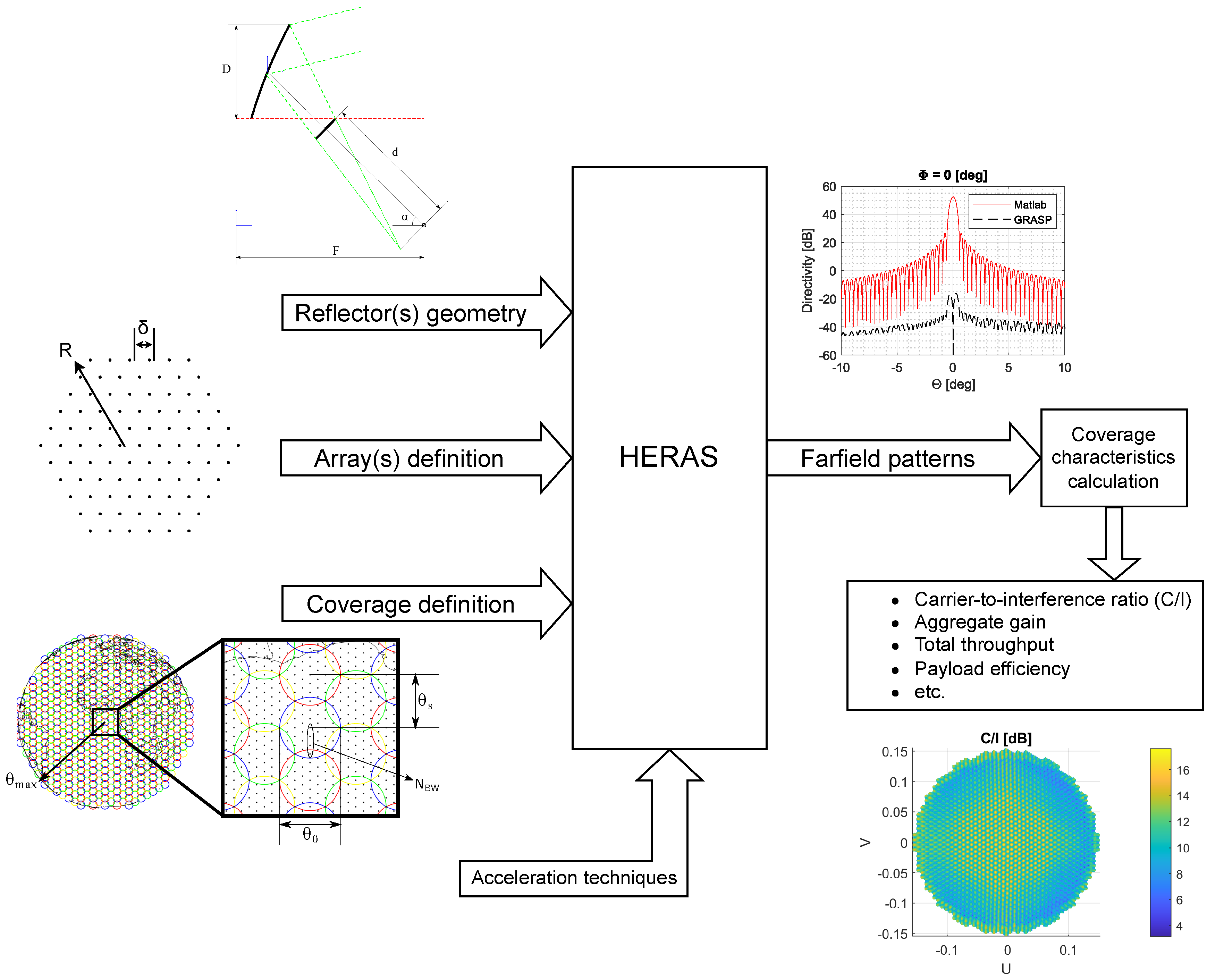 Sensors Free FullText HERAS A Modular Matlab Tool Using Physical