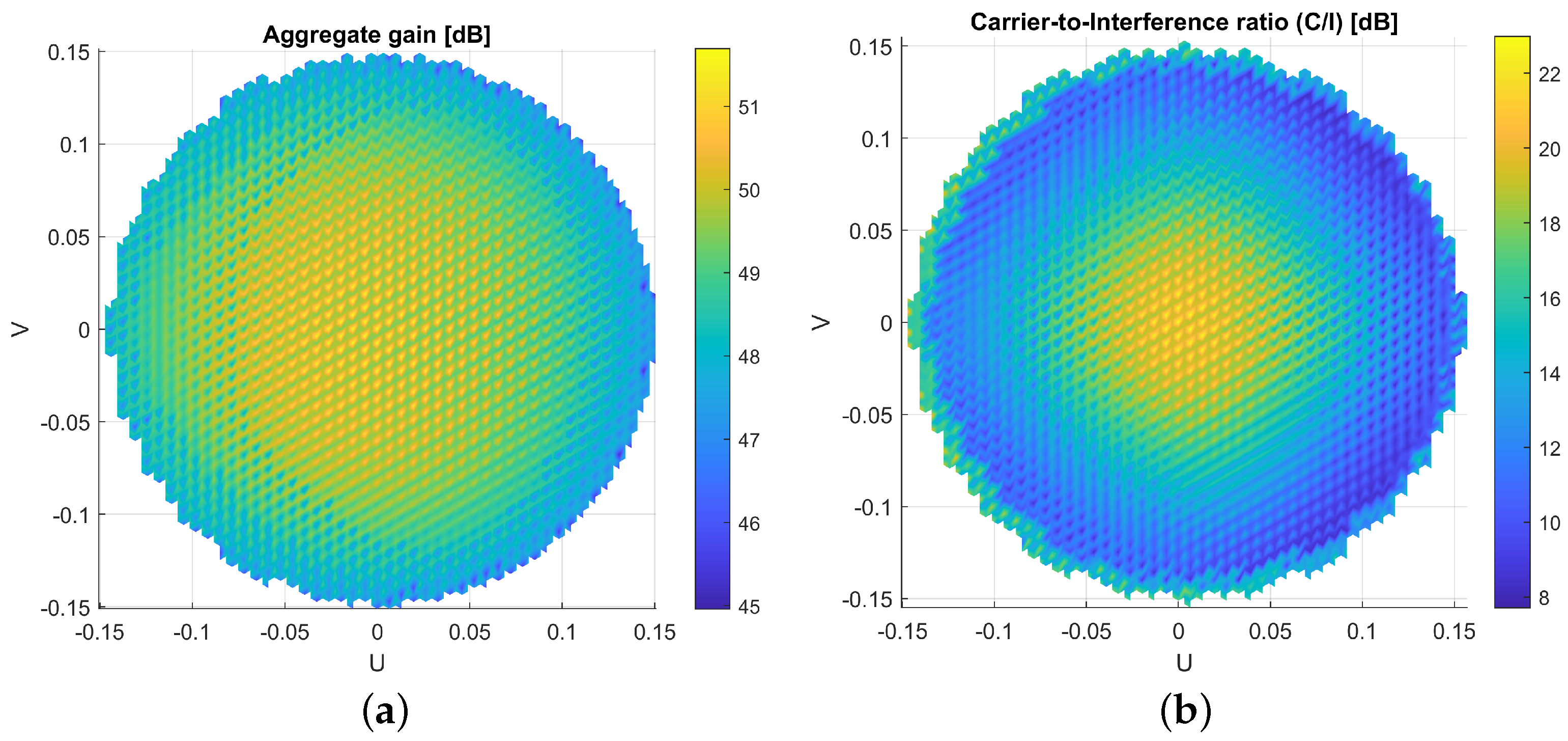Sensors 23 01425 g008