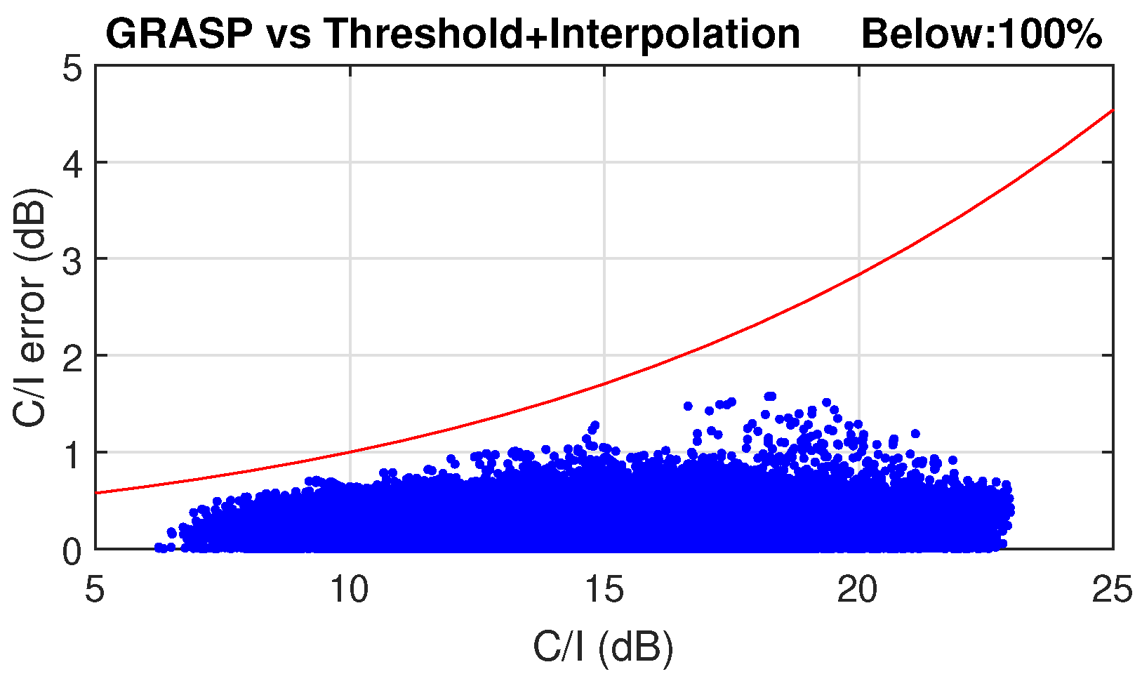 Sensors 23 01425 g009