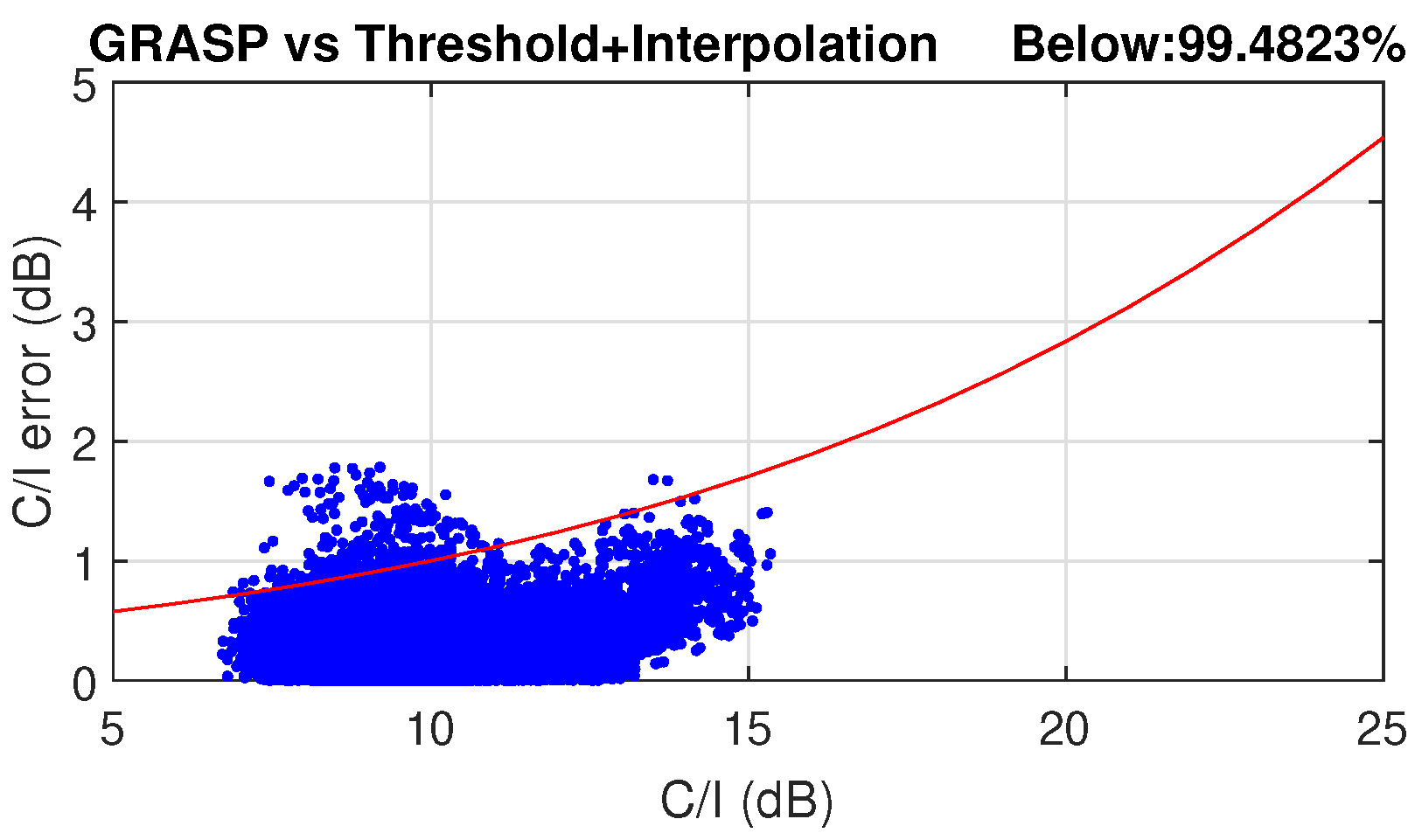 Sensors 23 01425 g010