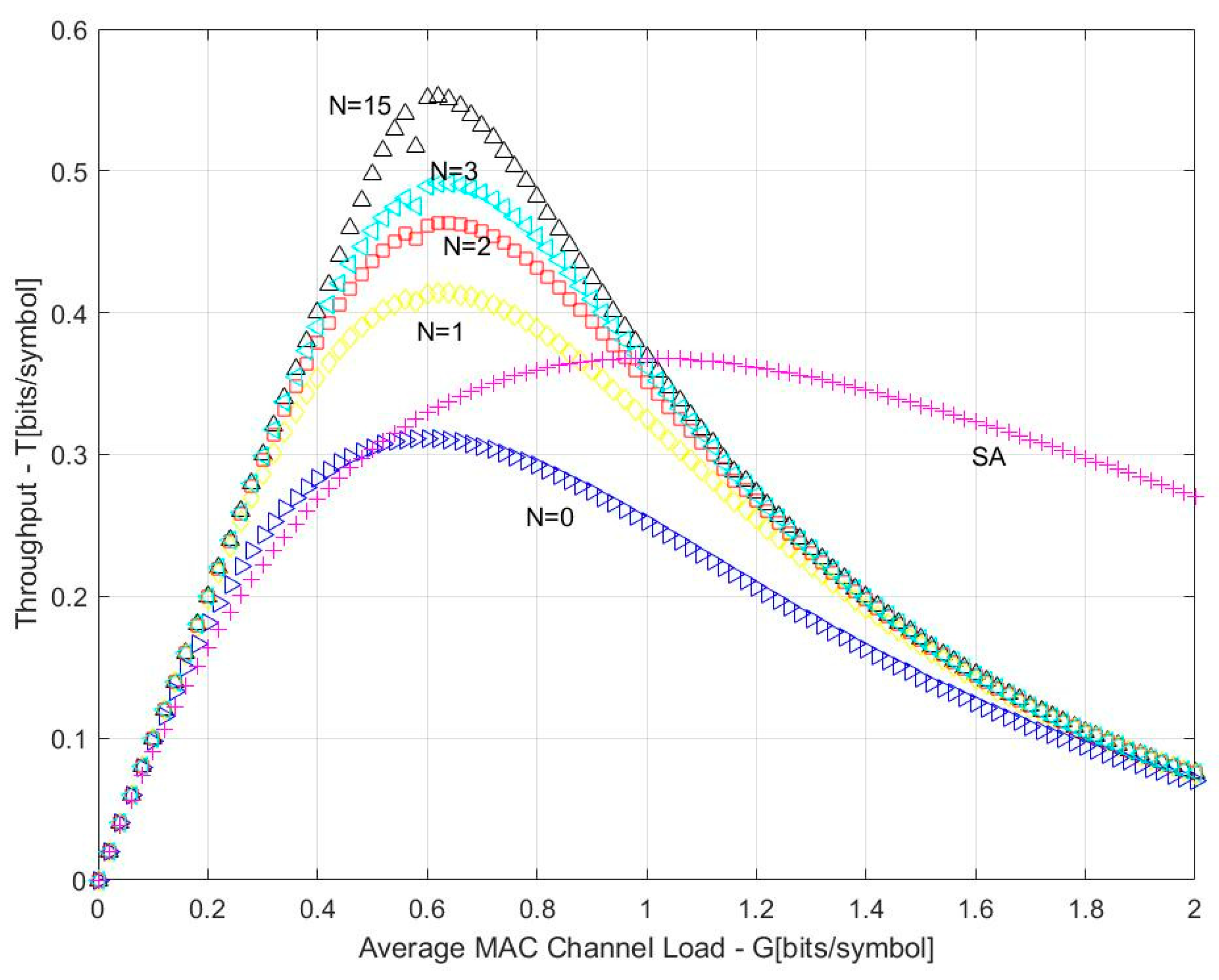 Sensors 23 01428 g002