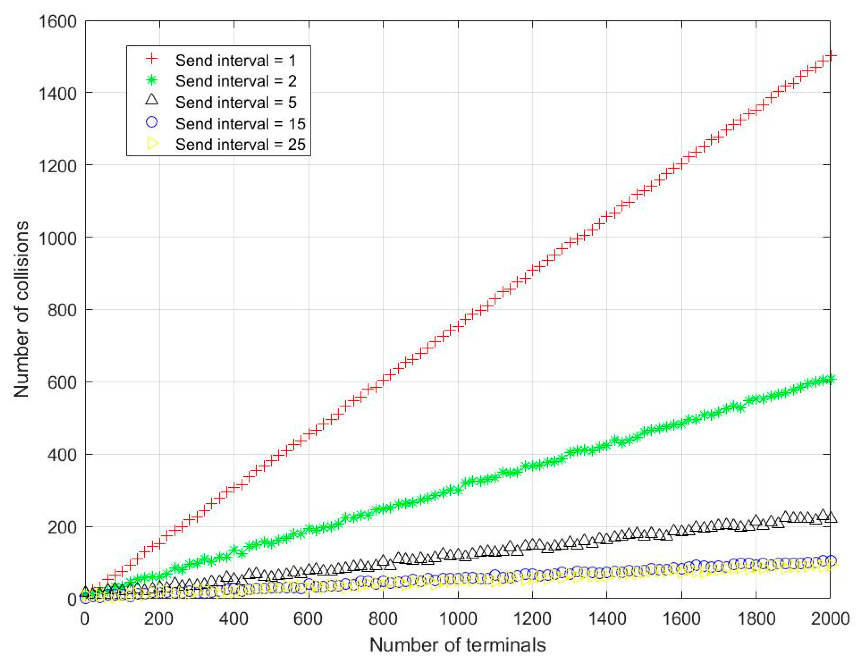 Sensors 23 01428 g005