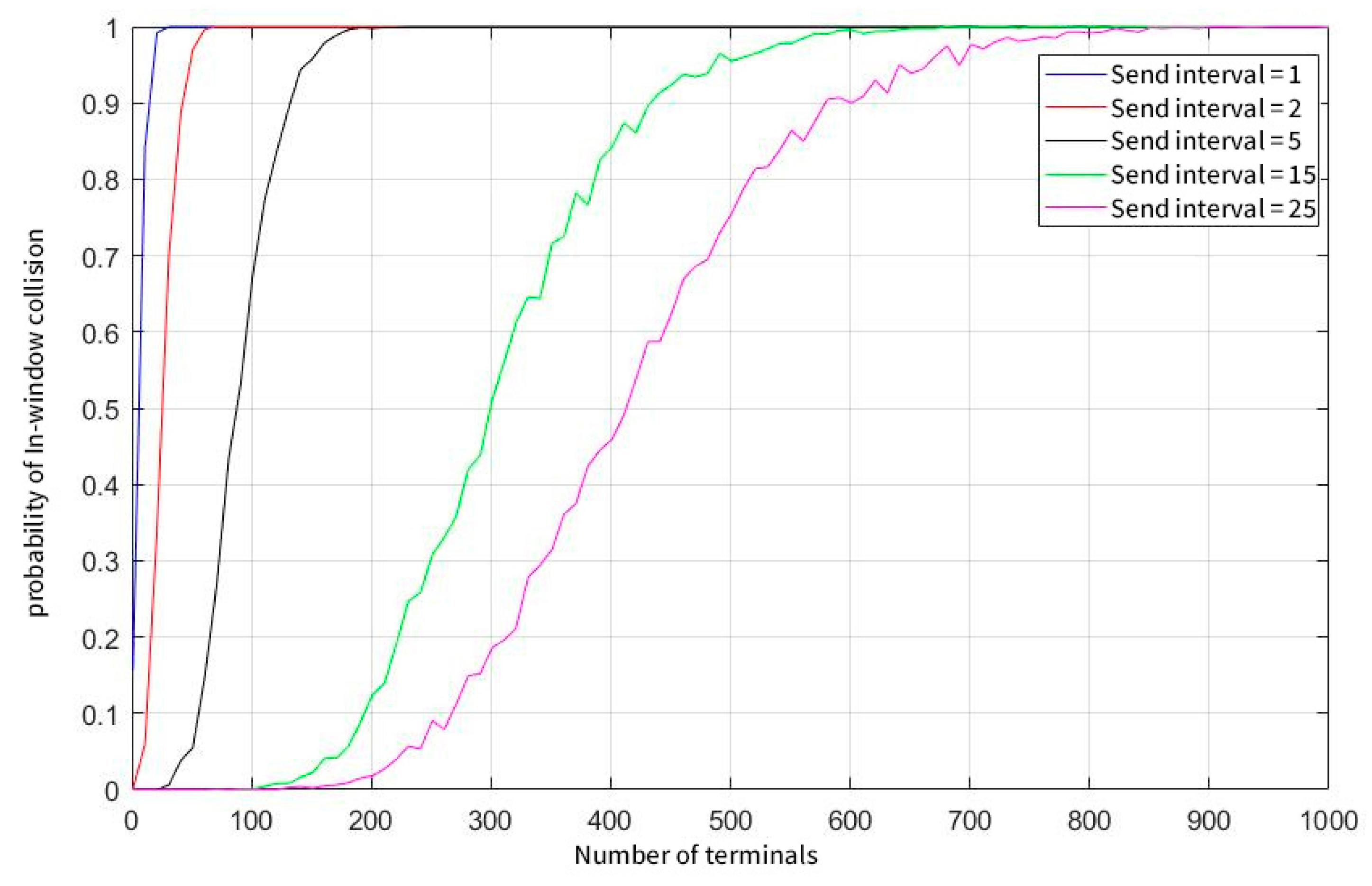 Sensors 23 01428 g006