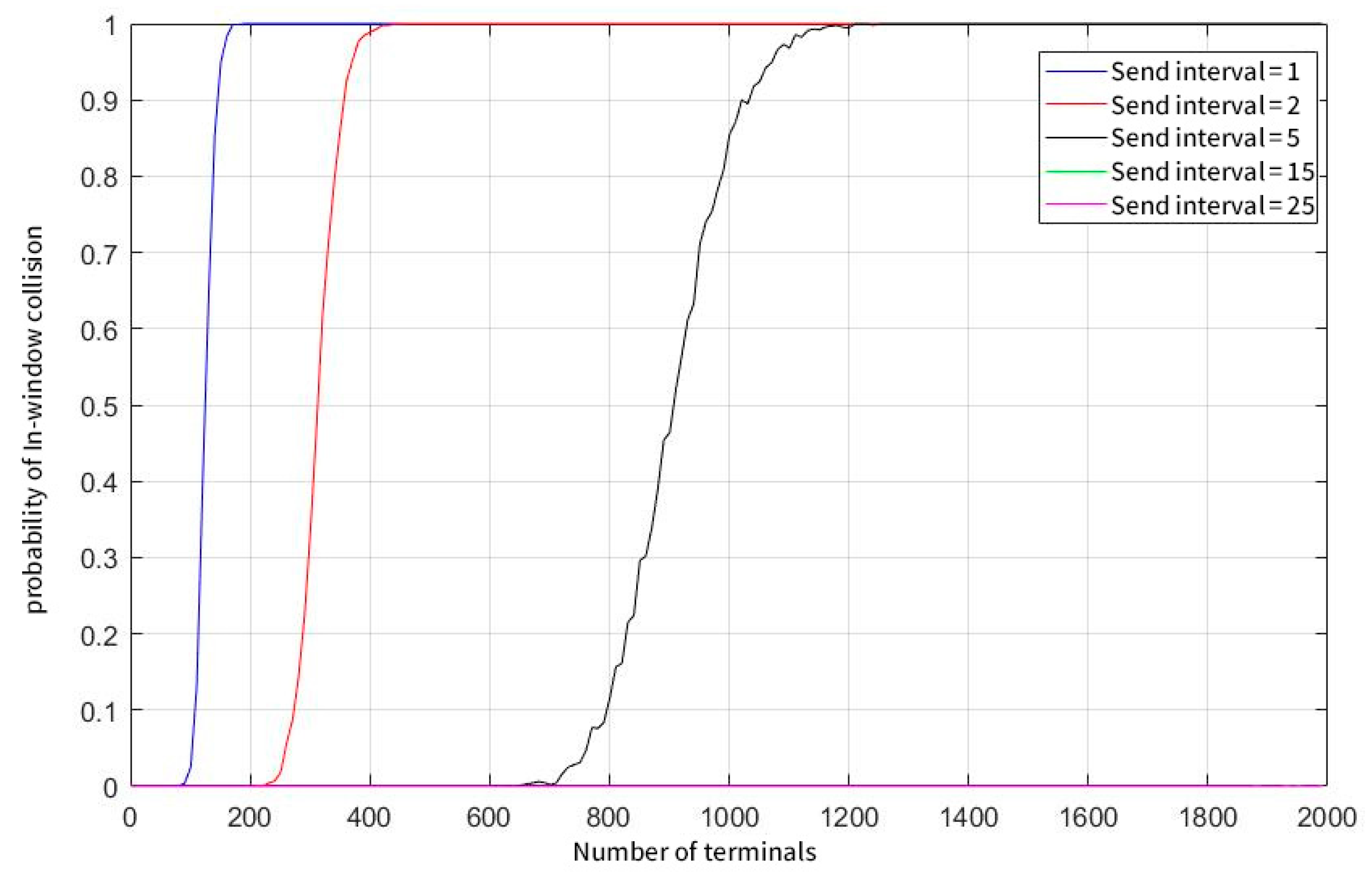 Sensors 23 01428 g007