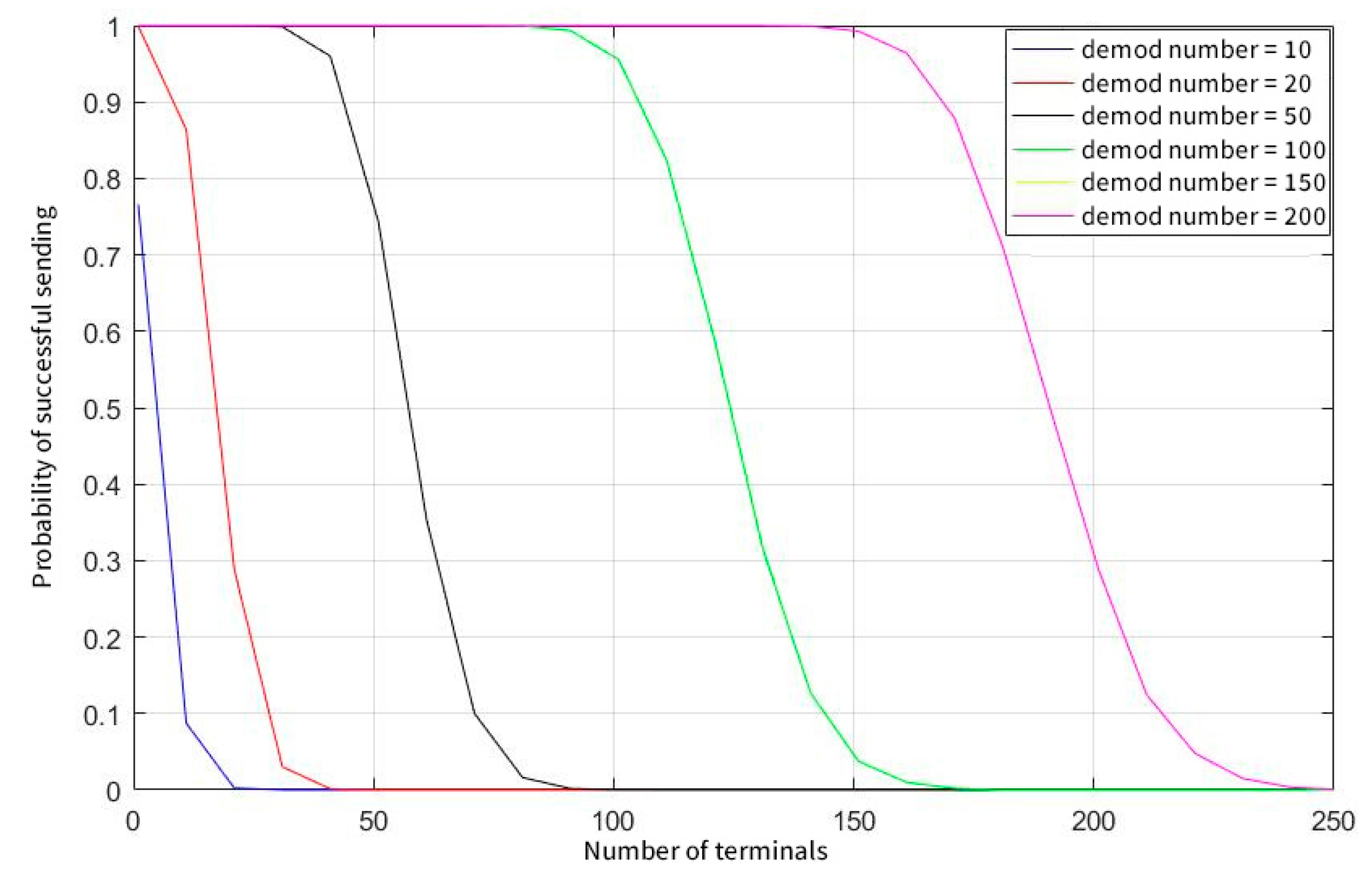 Sensors 23 01428 g008