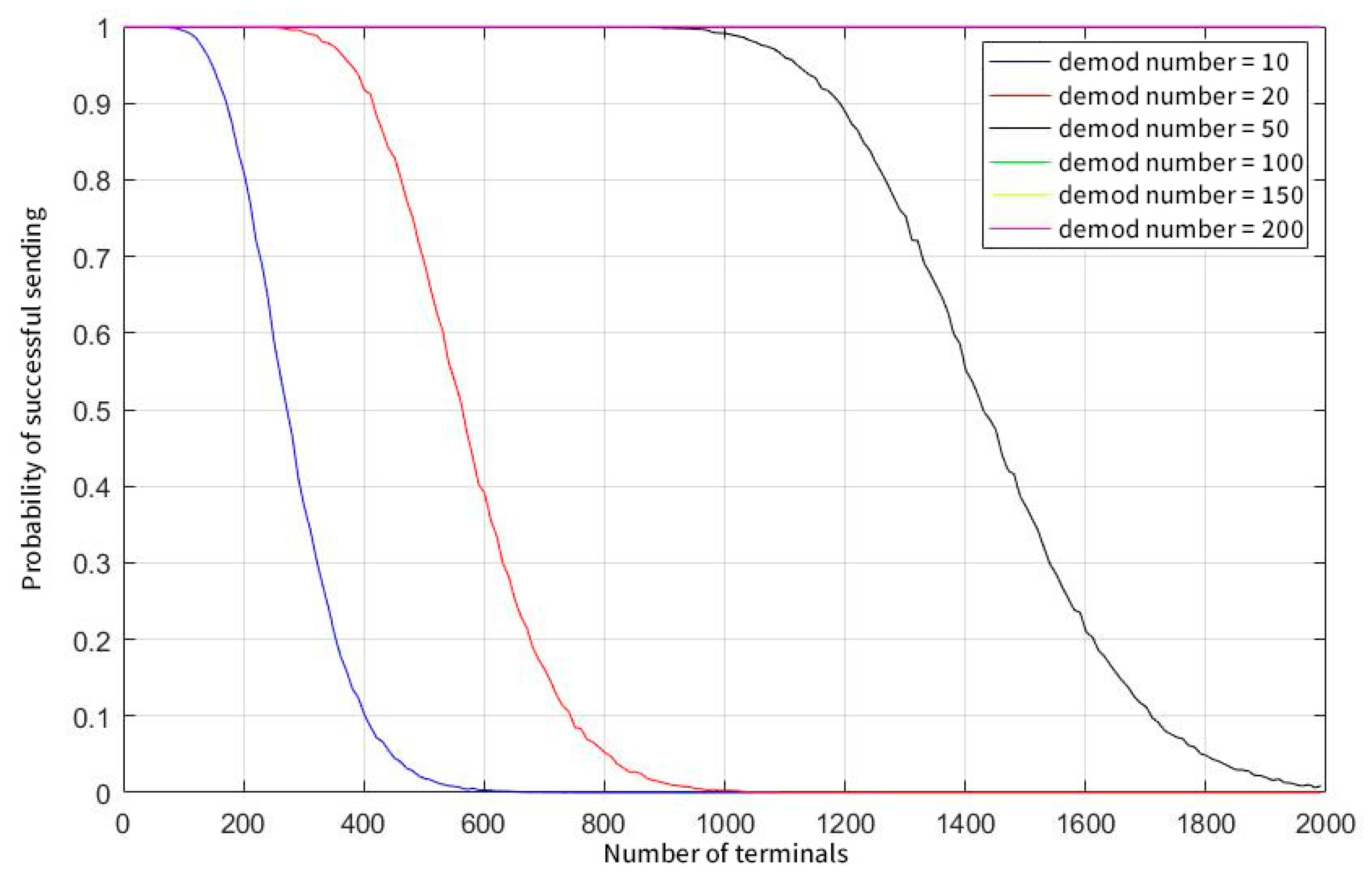 Sensors 23 01428 g009