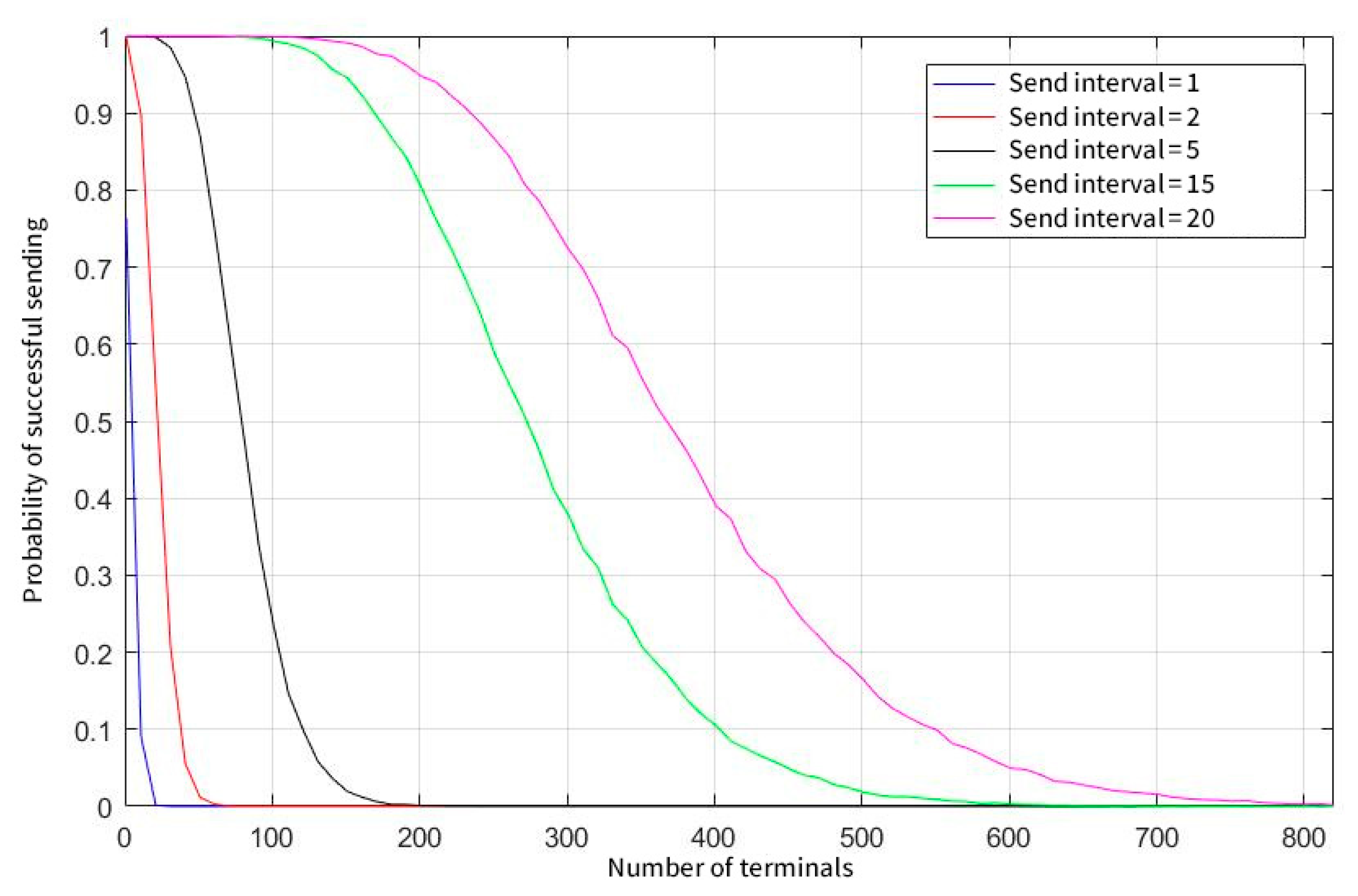 Sensors 23 01428 g010