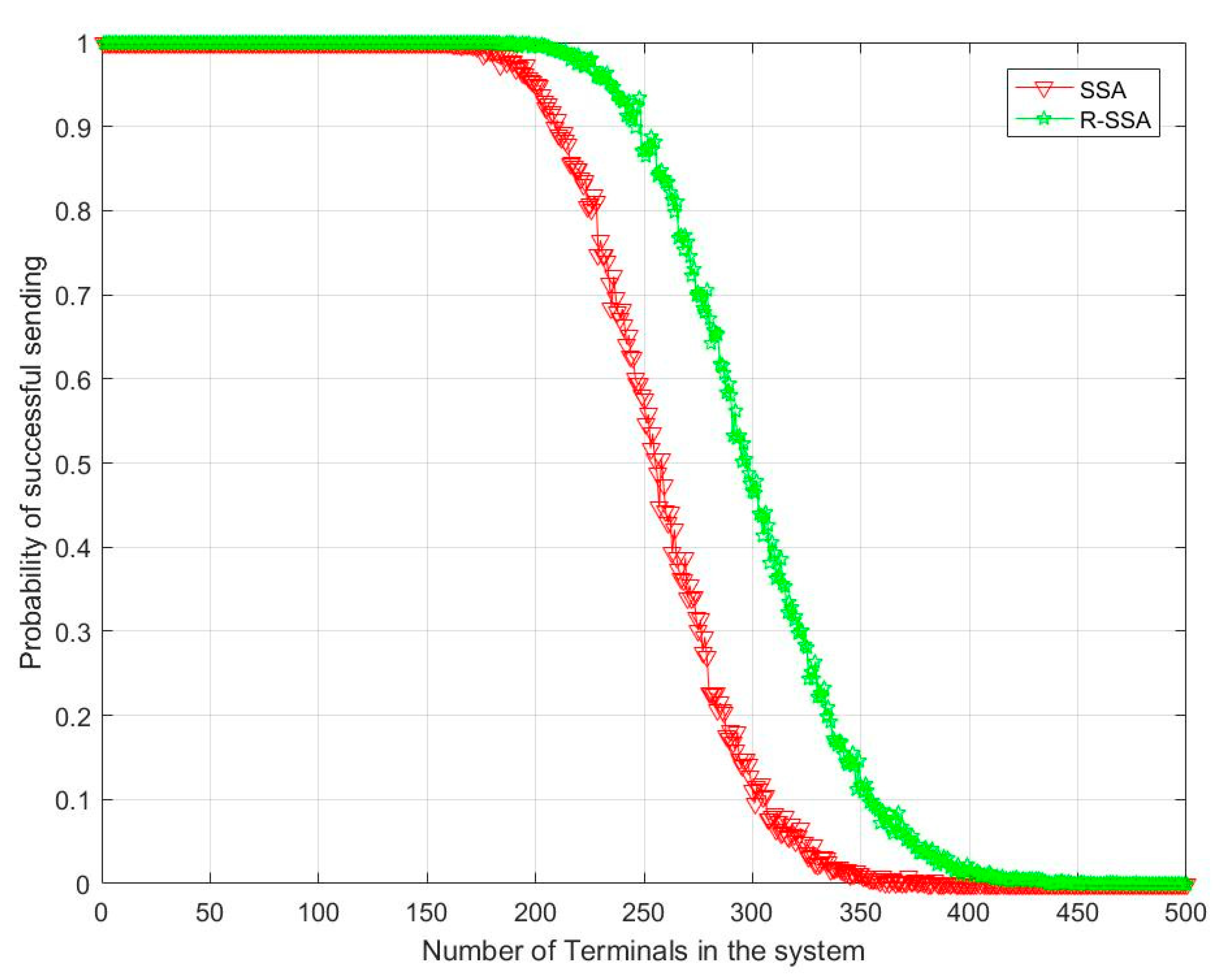 Sensors 23 01428 g015