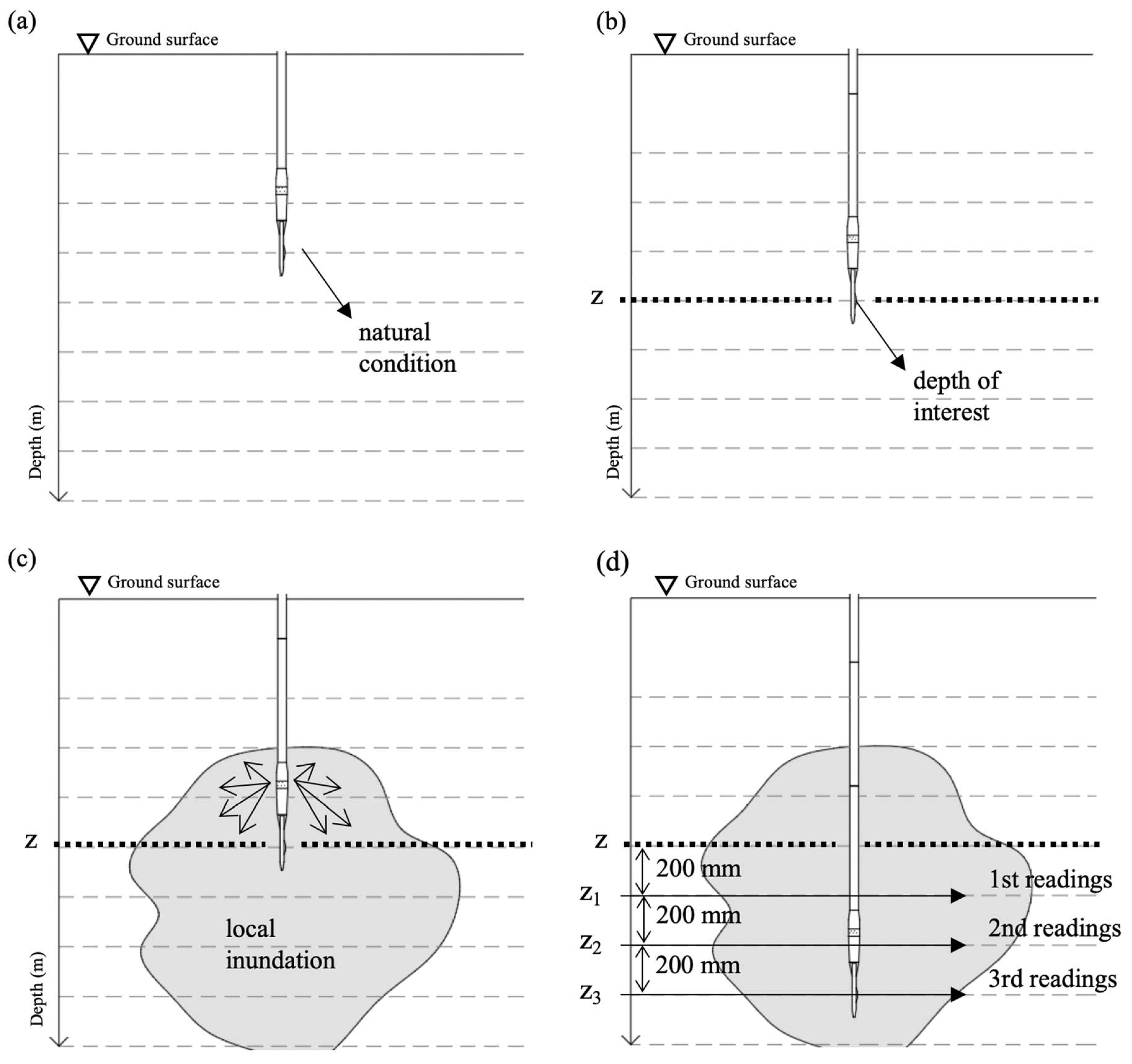 Sensors 23 01429 g003 Sensors 23 01429 g003