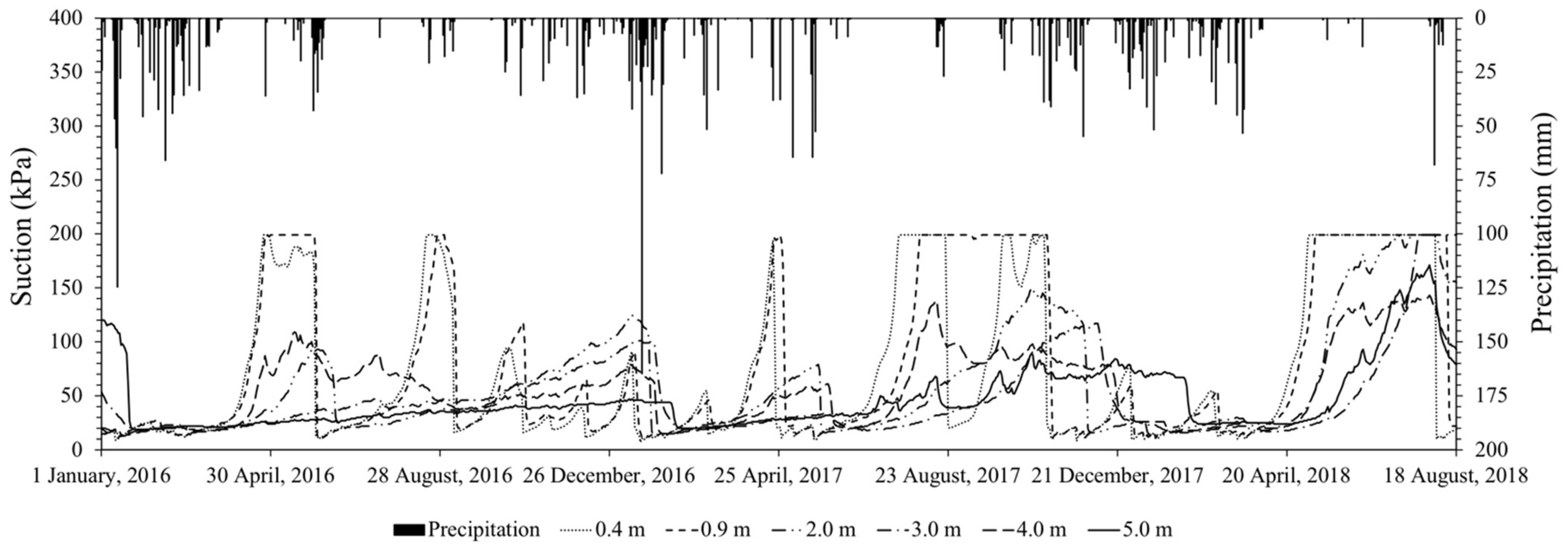 Sensors 23 01429 g007 Sensors 23 01429 g007