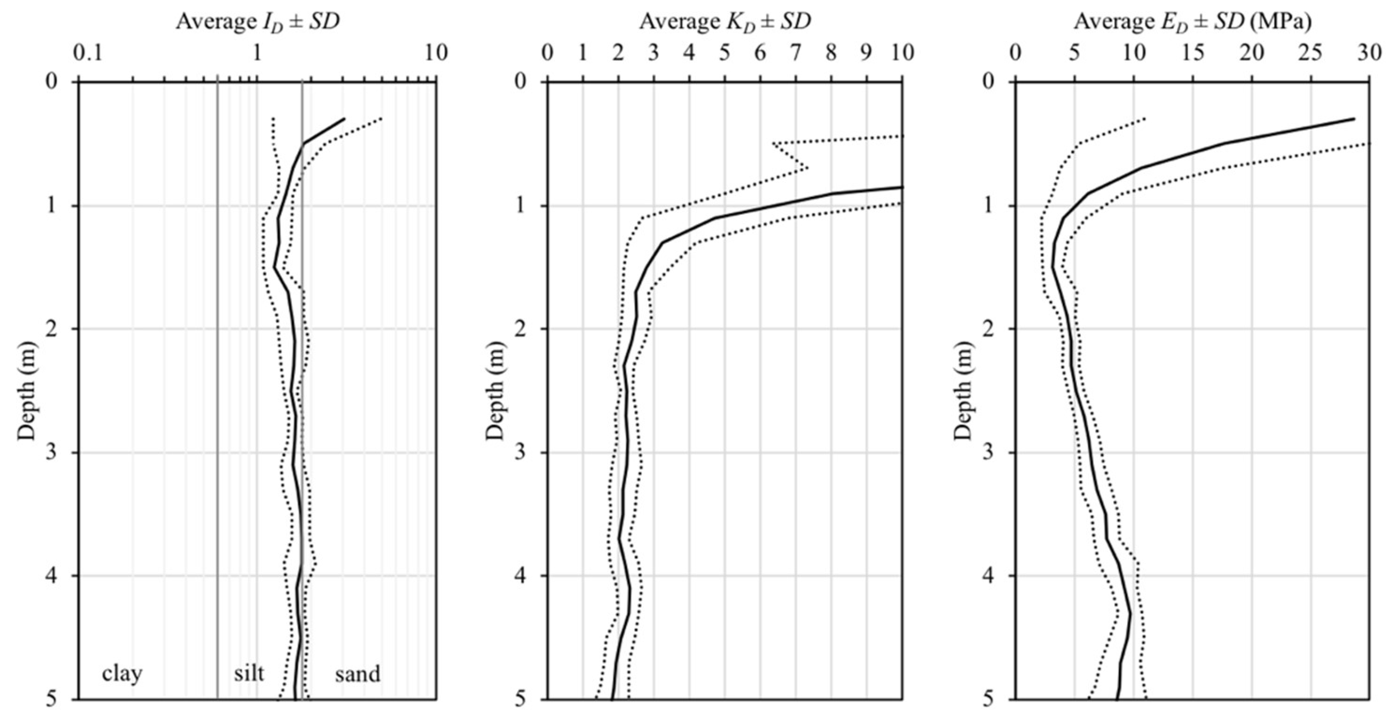 Sensors 23 01429 g008 Sensors 23 01429 g008