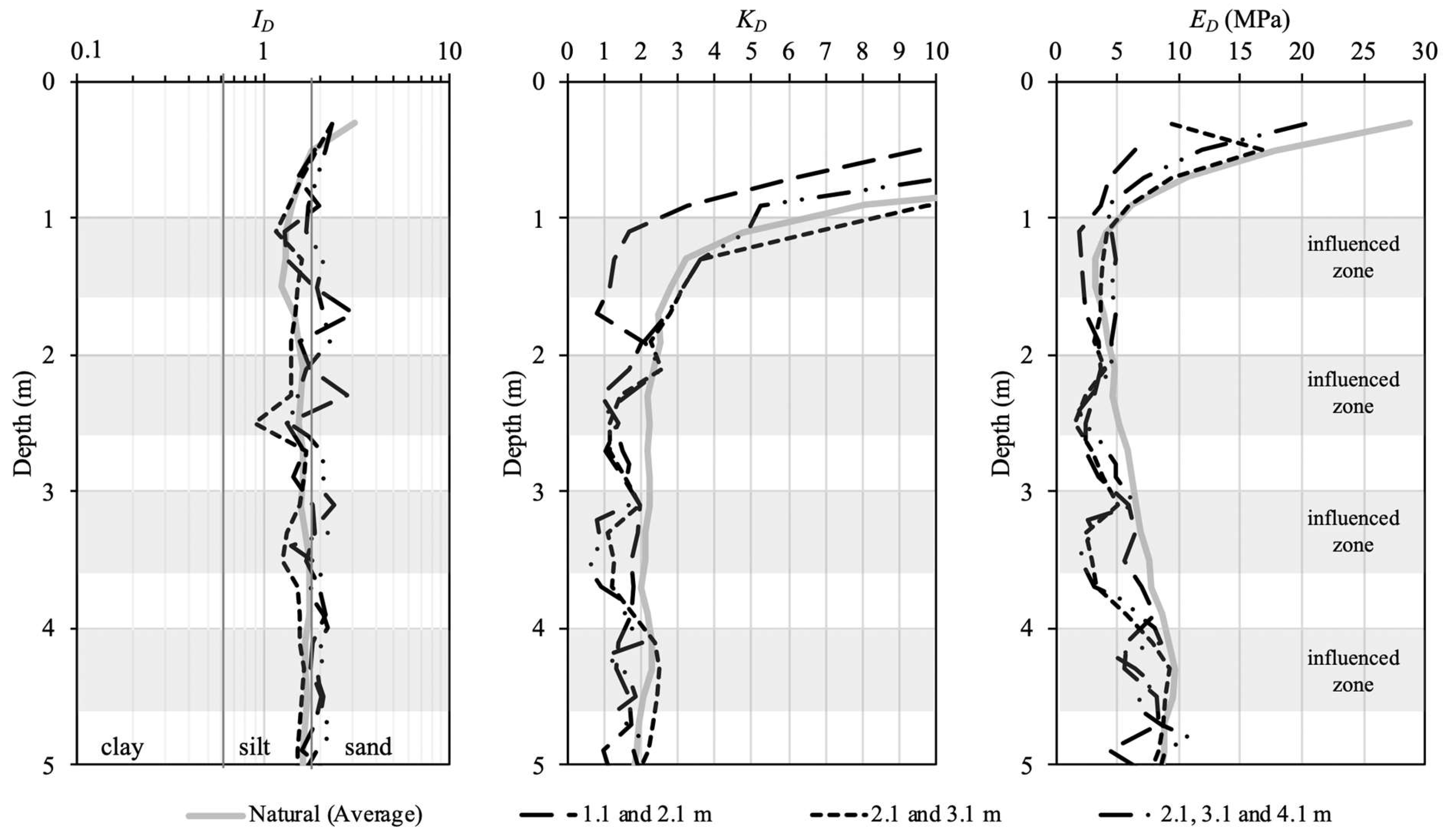 Sensors 23 01429 g009 Sensors 23 01429 g009