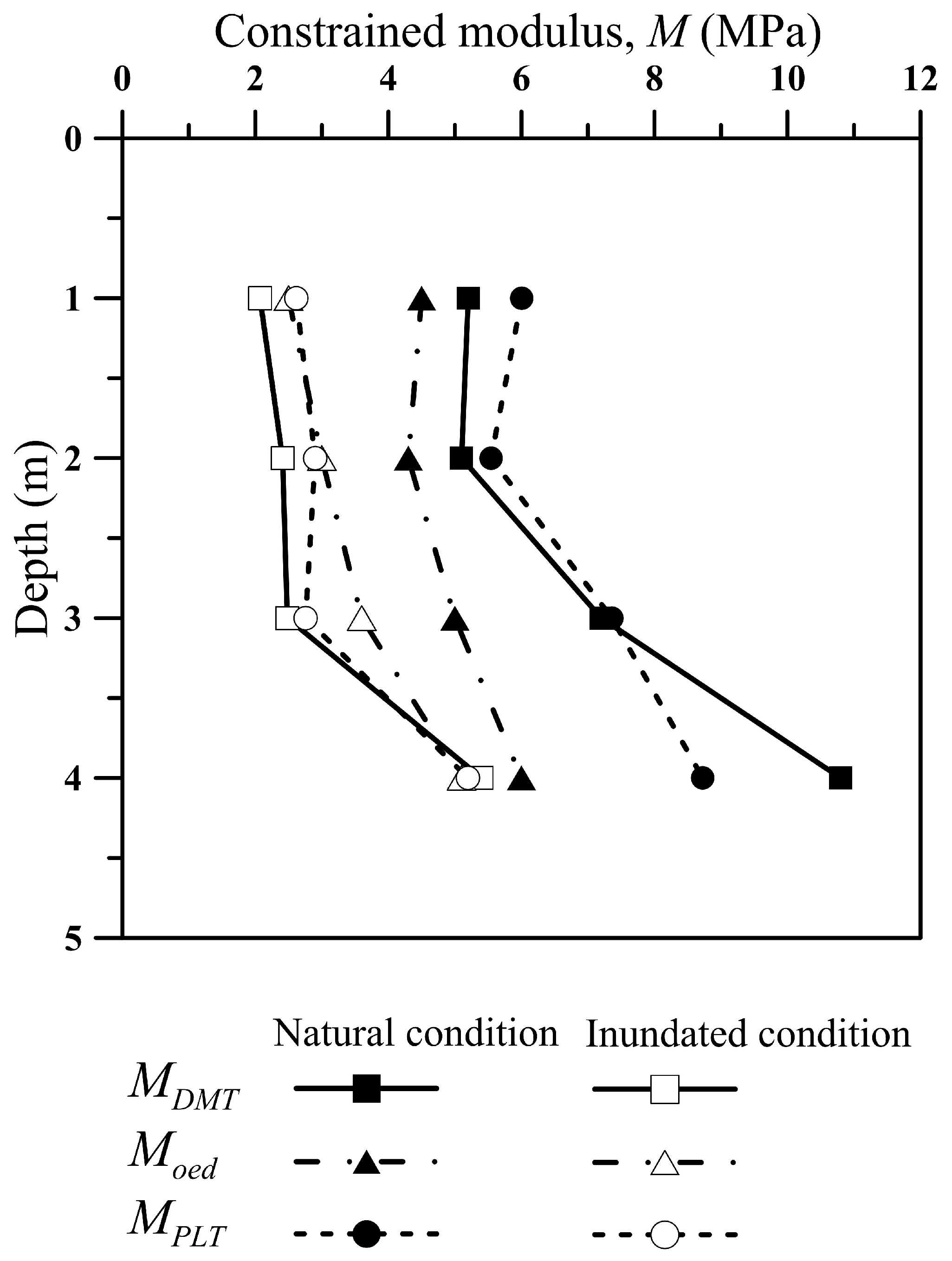 Sensors 23 01429 g010 Sensors 23 01429 g010