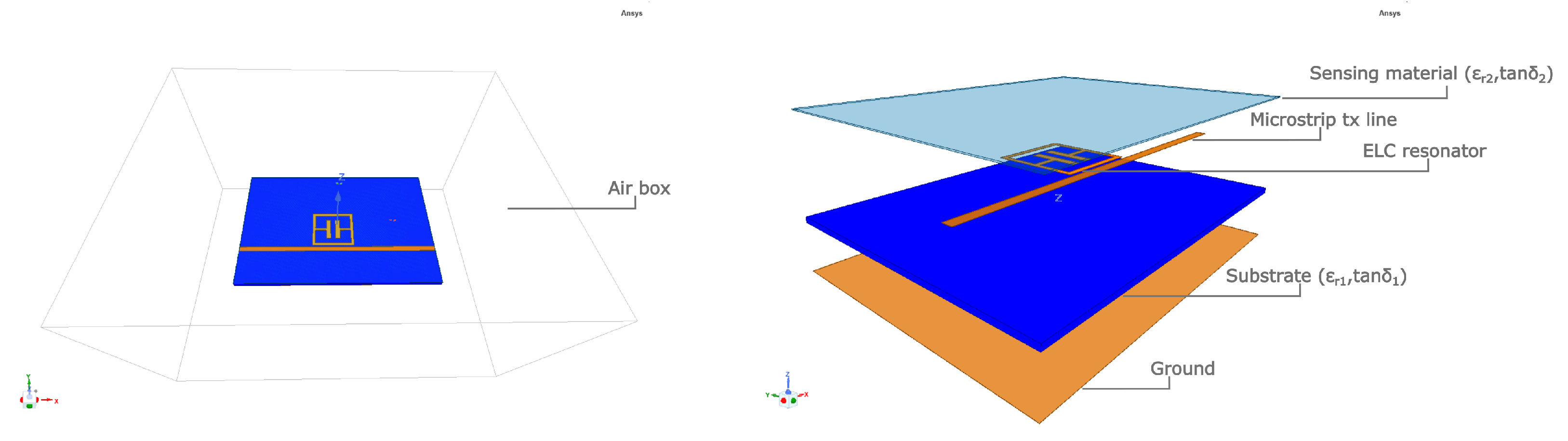 Sensors 23 01430 g001