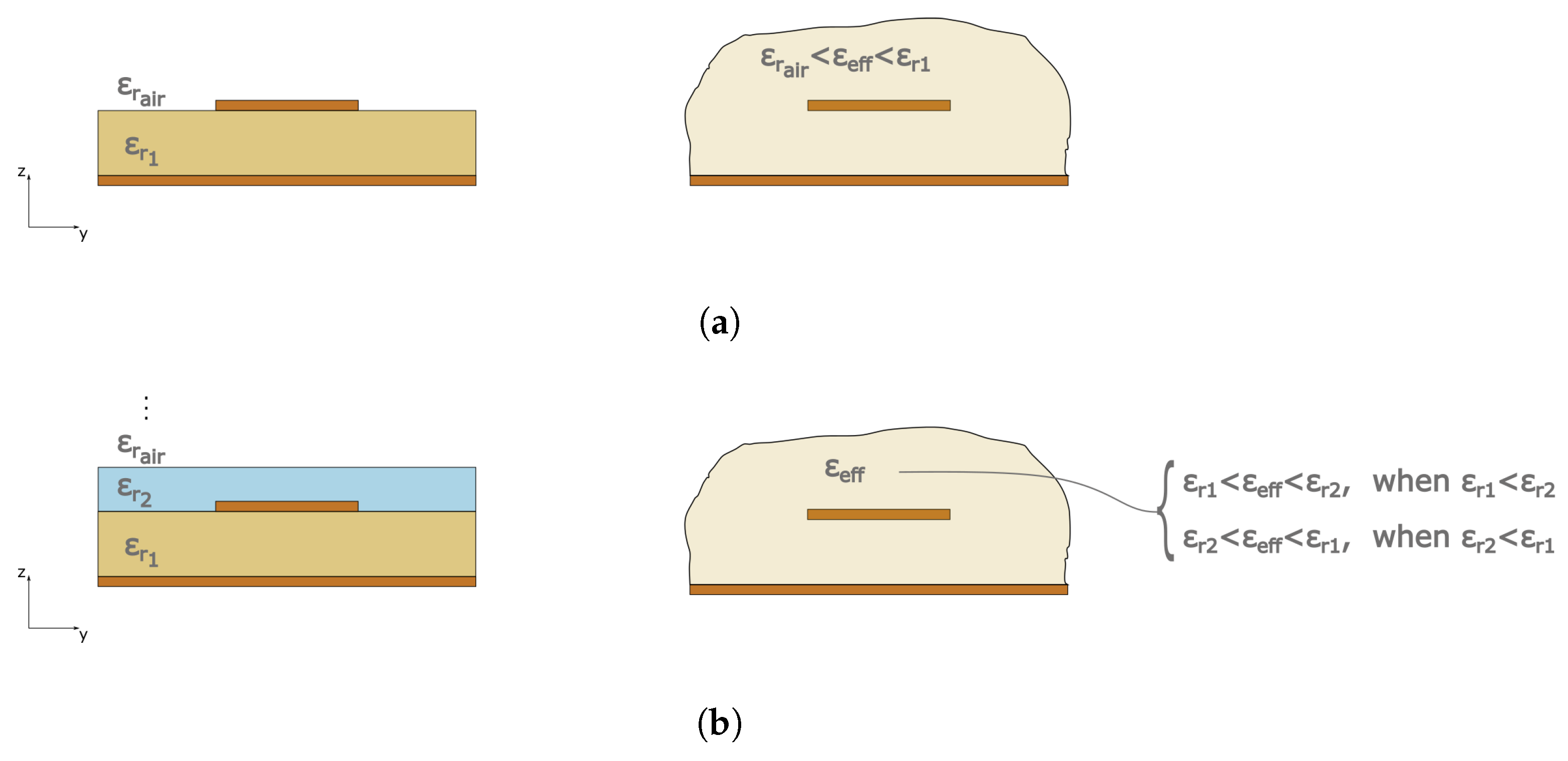 Sensors 23 01430 g002