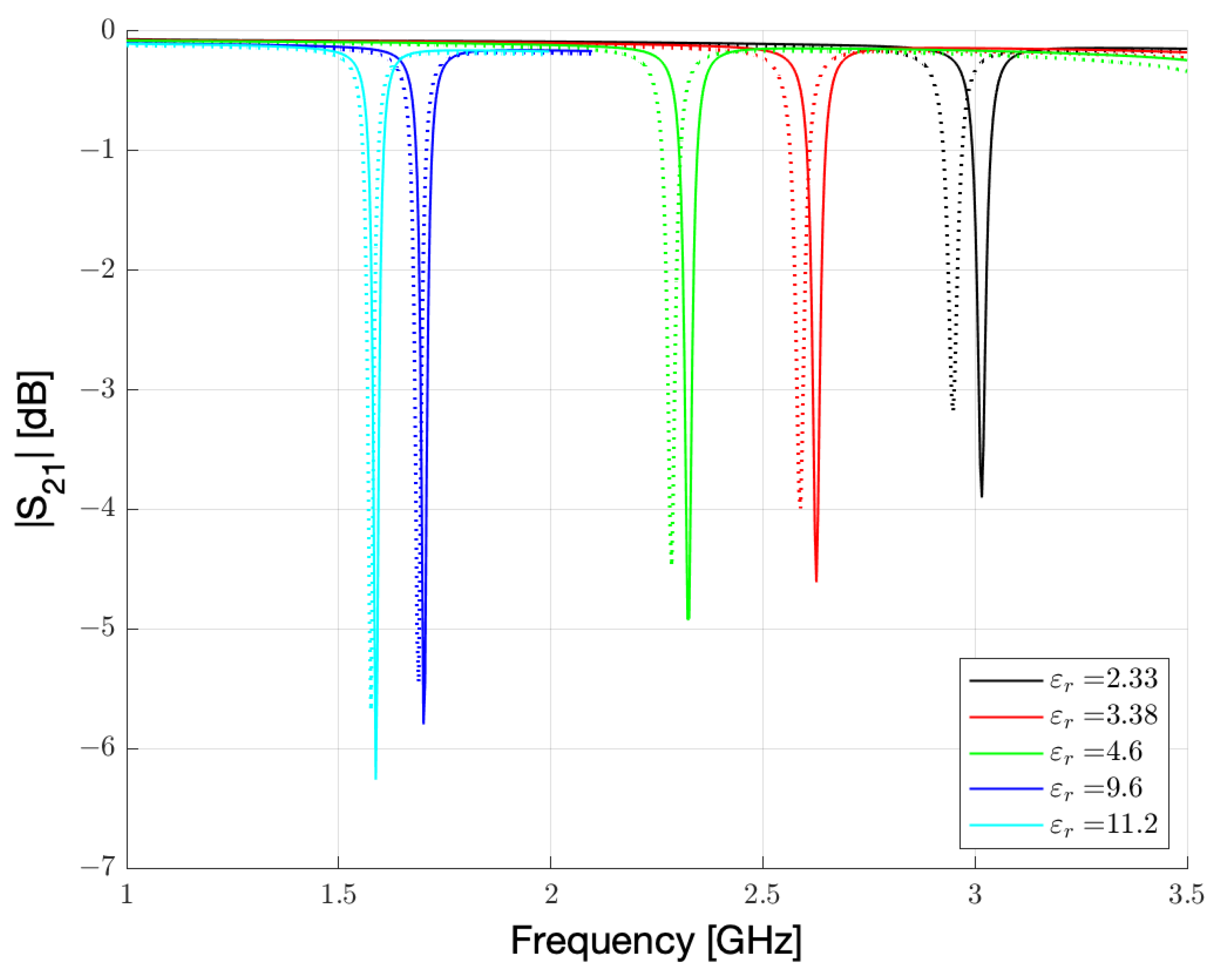 Sensors 23 01430 g003