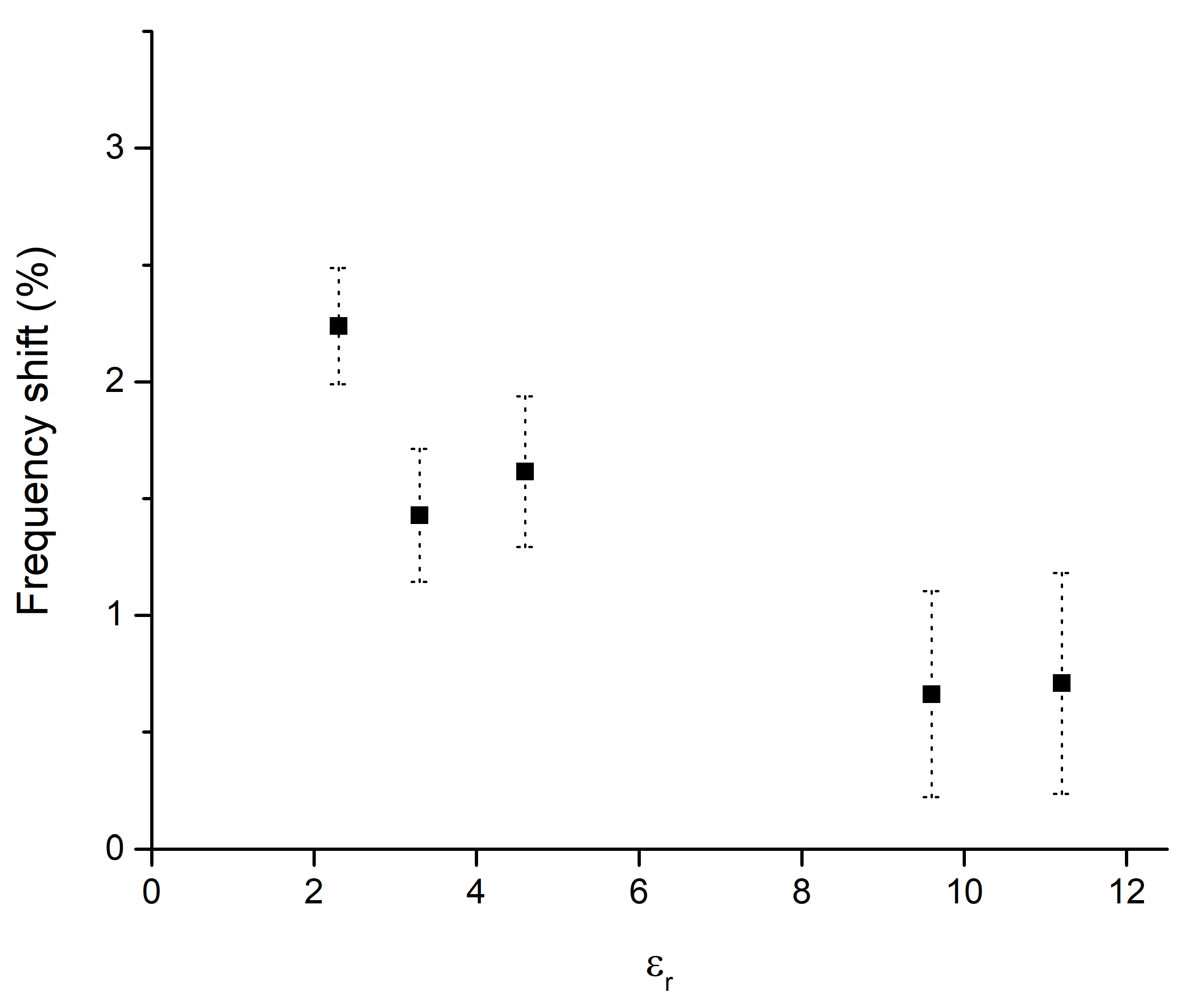 Sensors 23 01430 g004