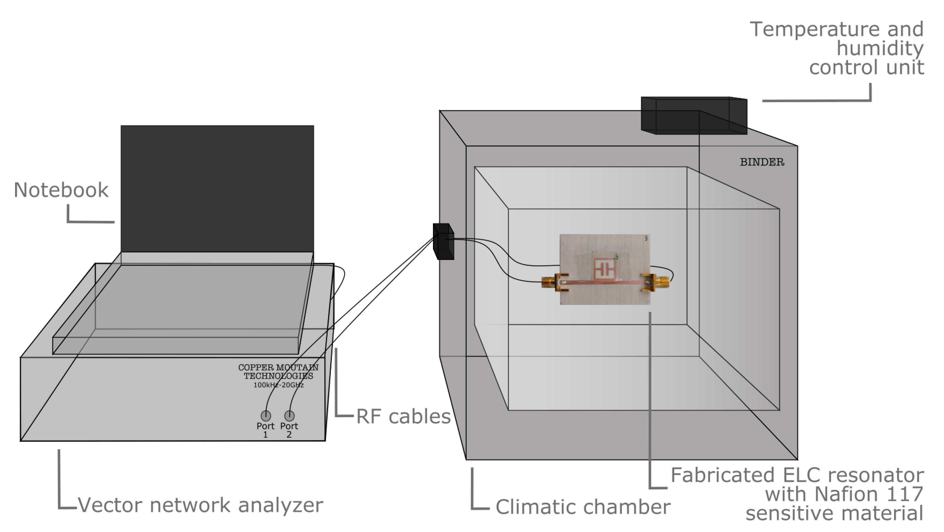 Sensors 23 01430 g006
