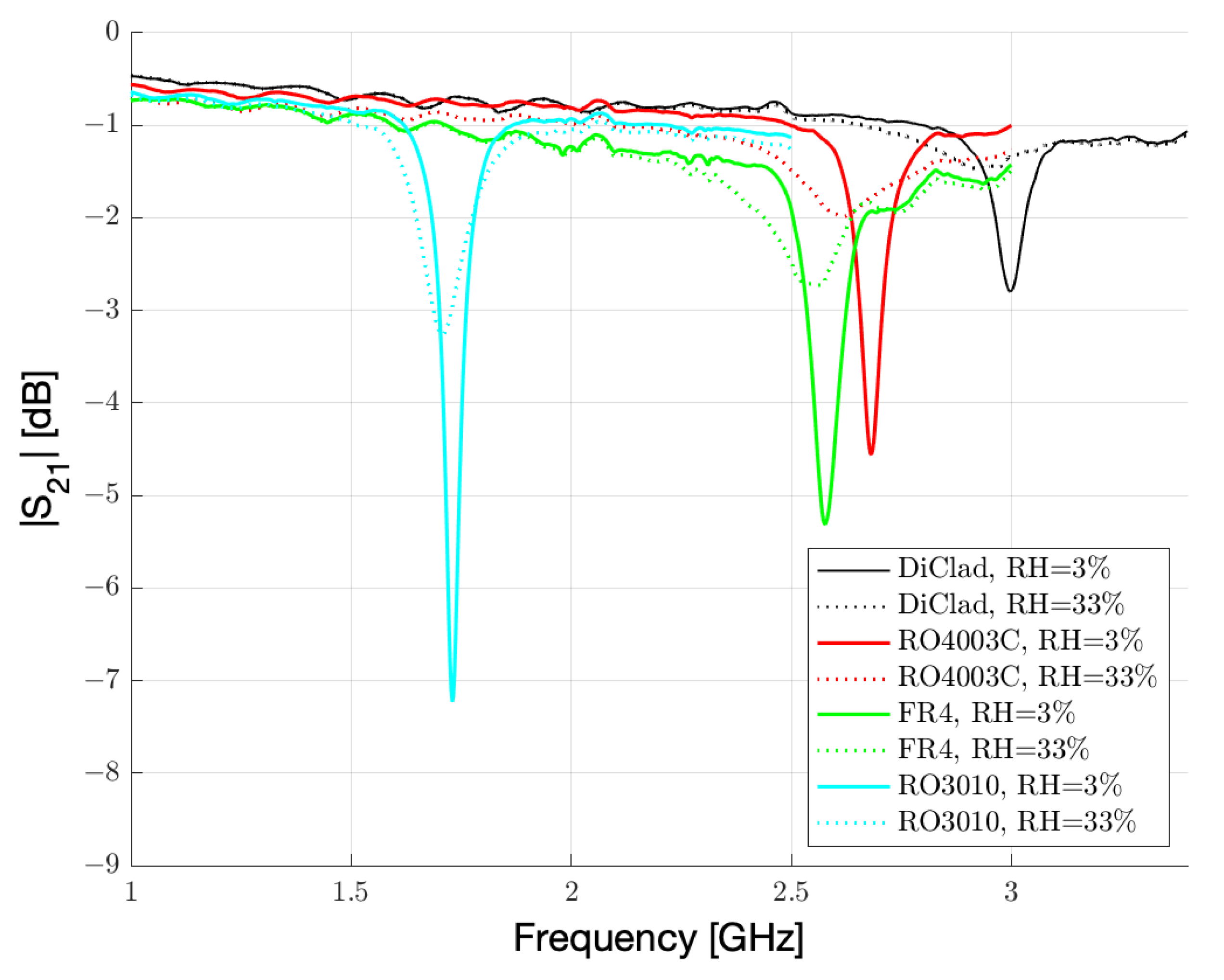 Sensors 23 01430 g007