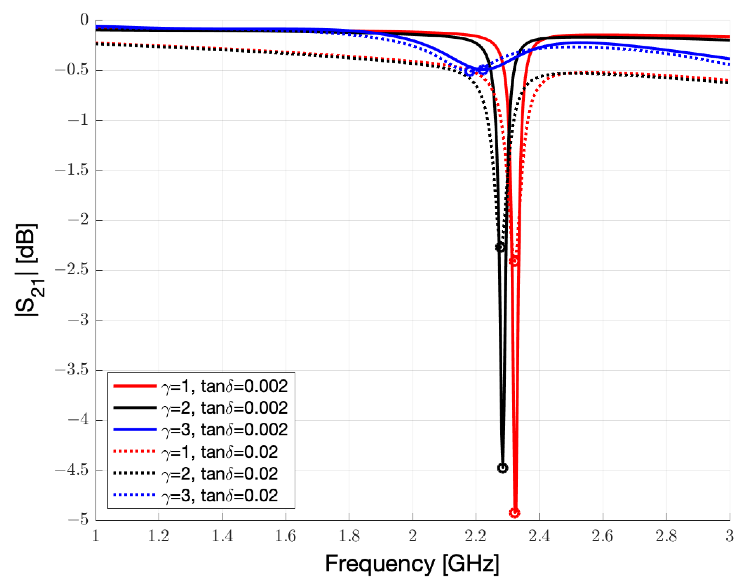 Sensors 23 01430 g009a