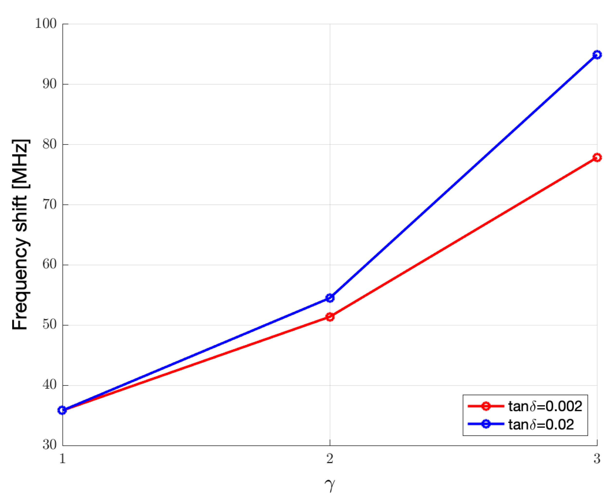 Sensors 23 01430 g009b